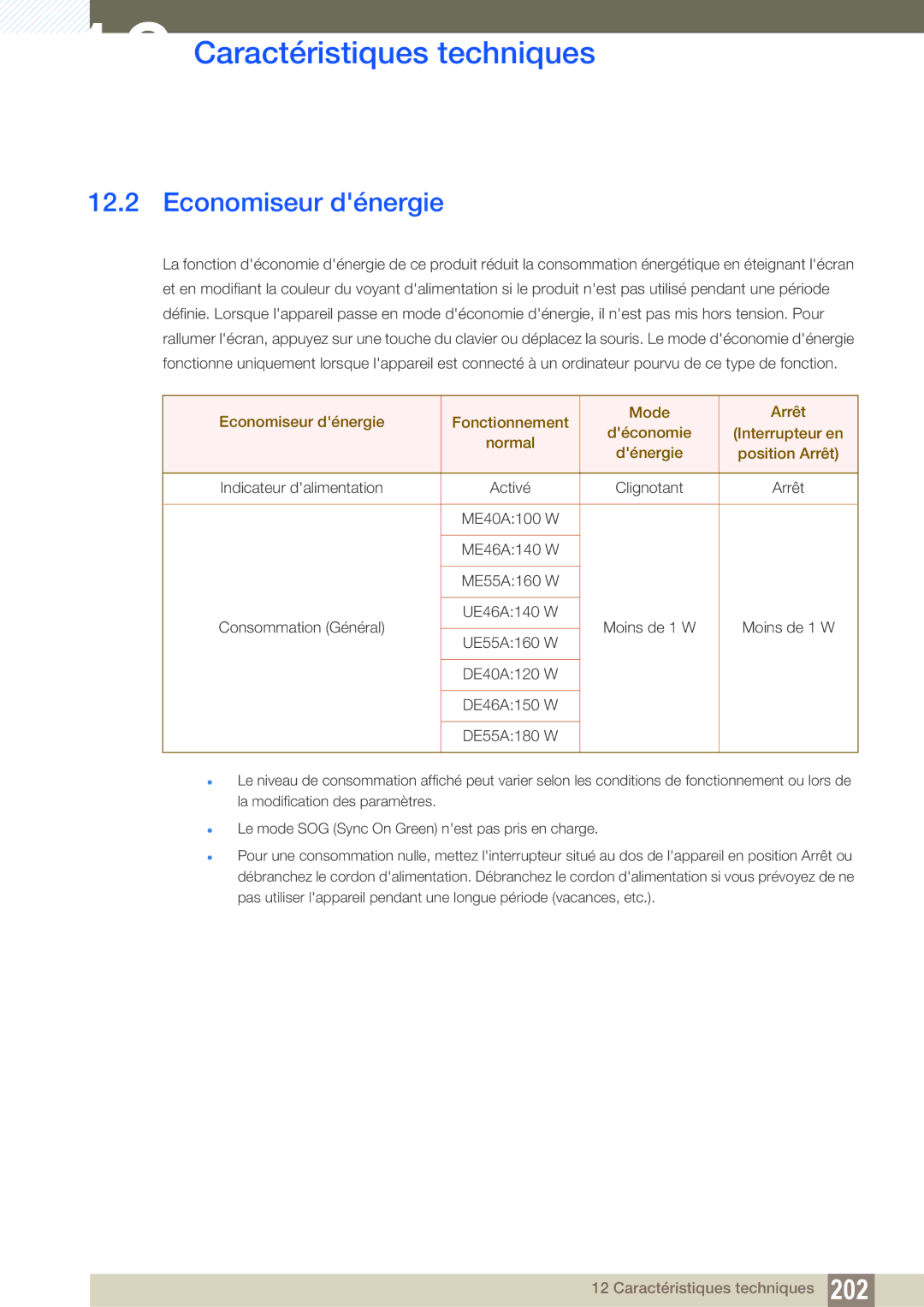 Samsung LH46MEPLGC/EN, LH55UEAPLGC/EN, LH46UEPLGC/EN, LH55UEPLGC/EN, LH40MEPLGC/EN, LH46UEAPLGC/EN manual Economiseur dénergie 