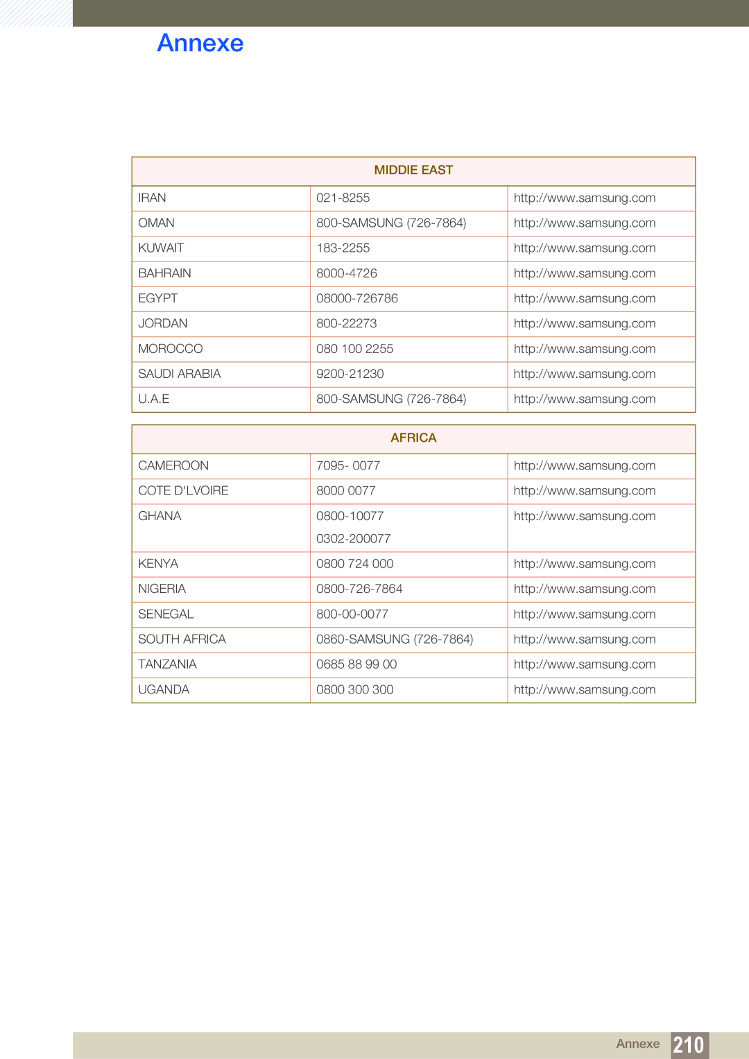 Samsung LH46DEAPLBC/EN, LH55UEAPLGC/EN, LH46MEPLGC/EN, LH46UEPLGC/EN, LH55UEPLGC/EN, LH40MEPLGC/EN manual MIDDlE East, Africa 