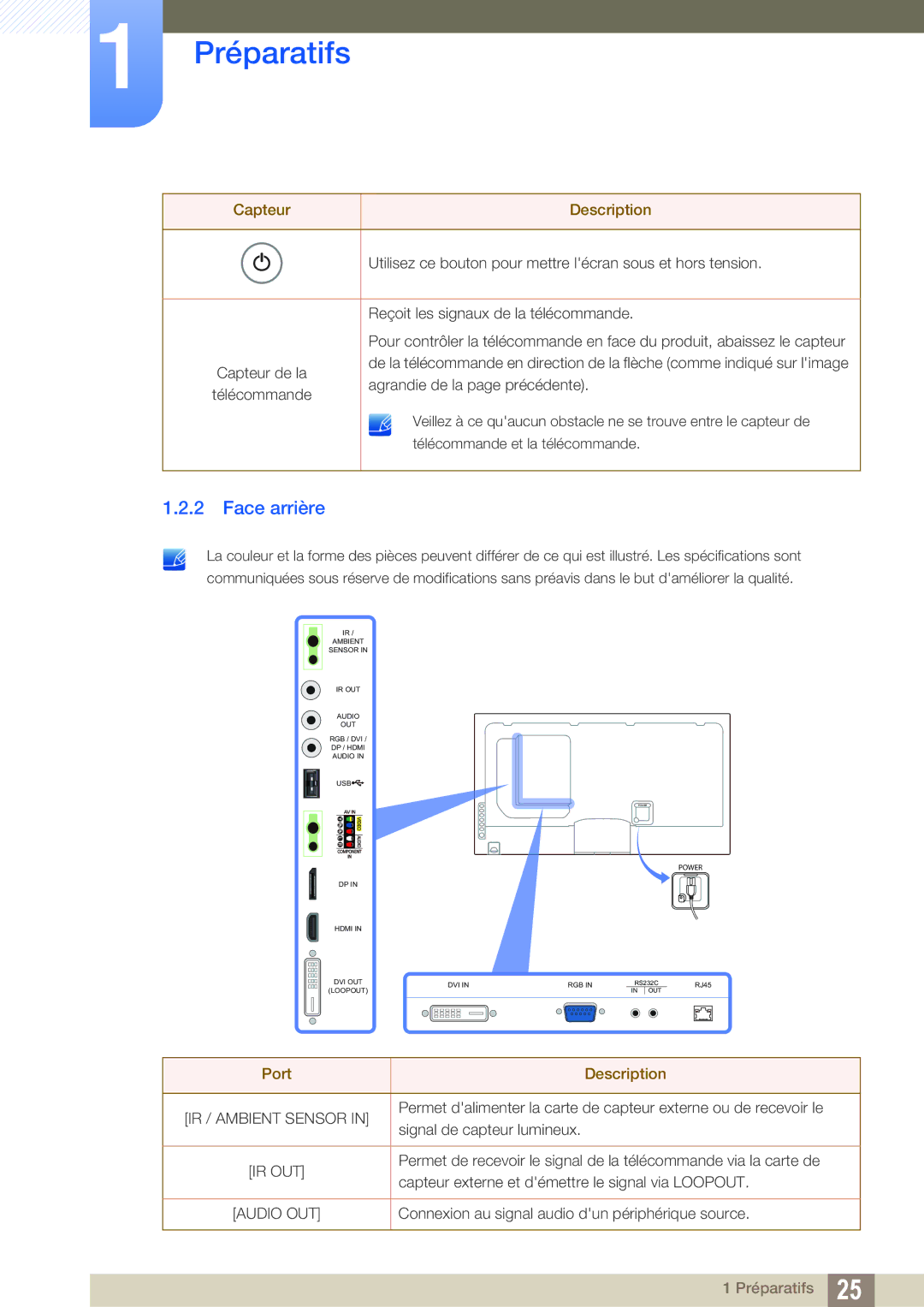 Samsung LH46UEAPLGC/EN, LH55UEAPLGC/EN, LH46MEPLGC/EN, LH46UEPLGC/EN, LH55UEPLGC/EN manual Face arrière, Port Description 