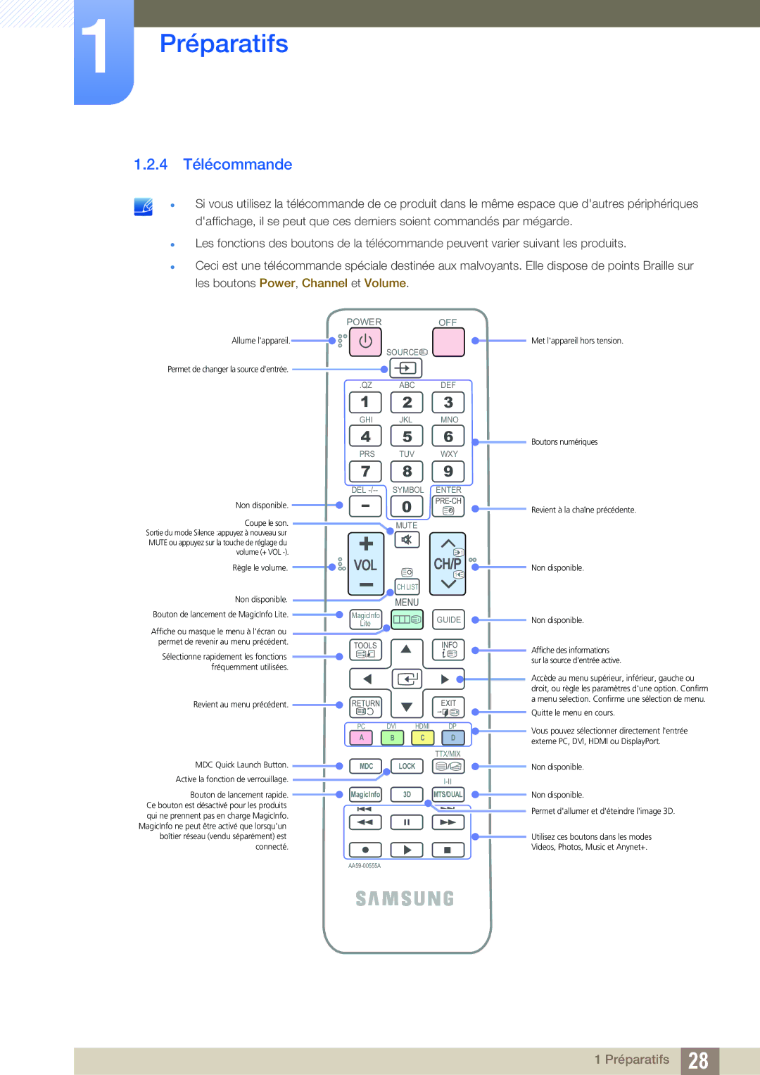 Samsung LH55DEAPLBC/EN, LH55UEAPLGC/EN, LH46MEPLGC/EN, LH46UEPLGC/EN, LH55UEPLGC/EN, LH40MEPLGC/EN manual 4 Télécommande, Power 