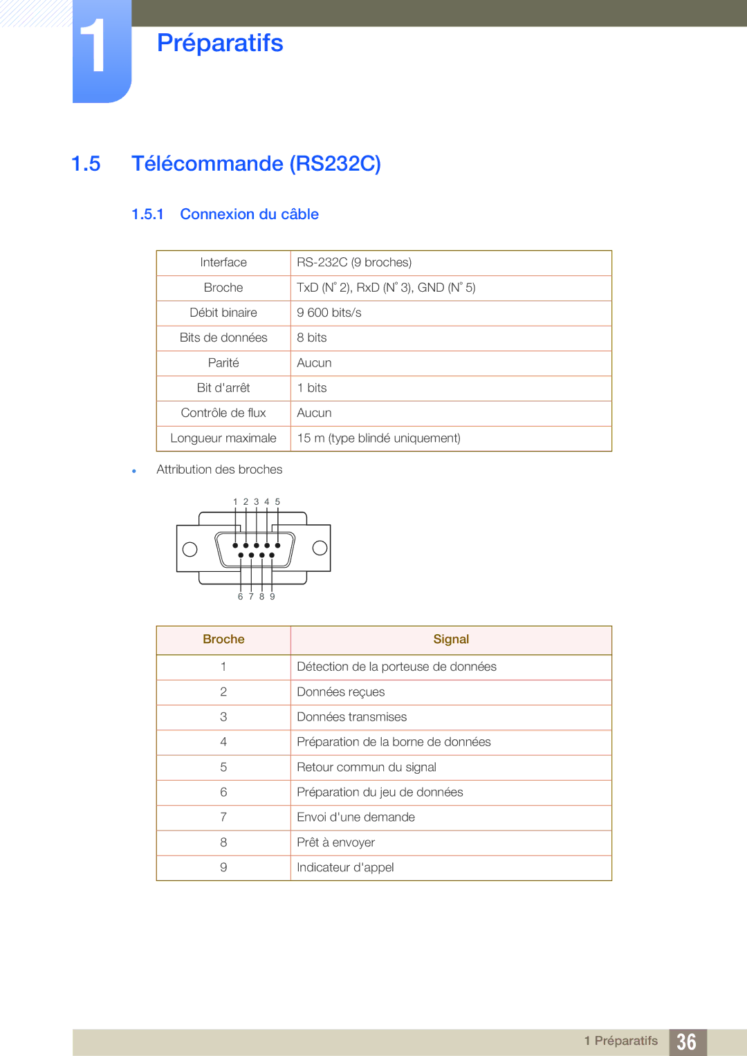 Samsung LH55MEPLGC/EN, LH55UEAPLGC/EN, LH46MEPLGC/EN, LH46UEPLGC/EN Télécommande RS232C, Connexion du câble, Broche Signal 