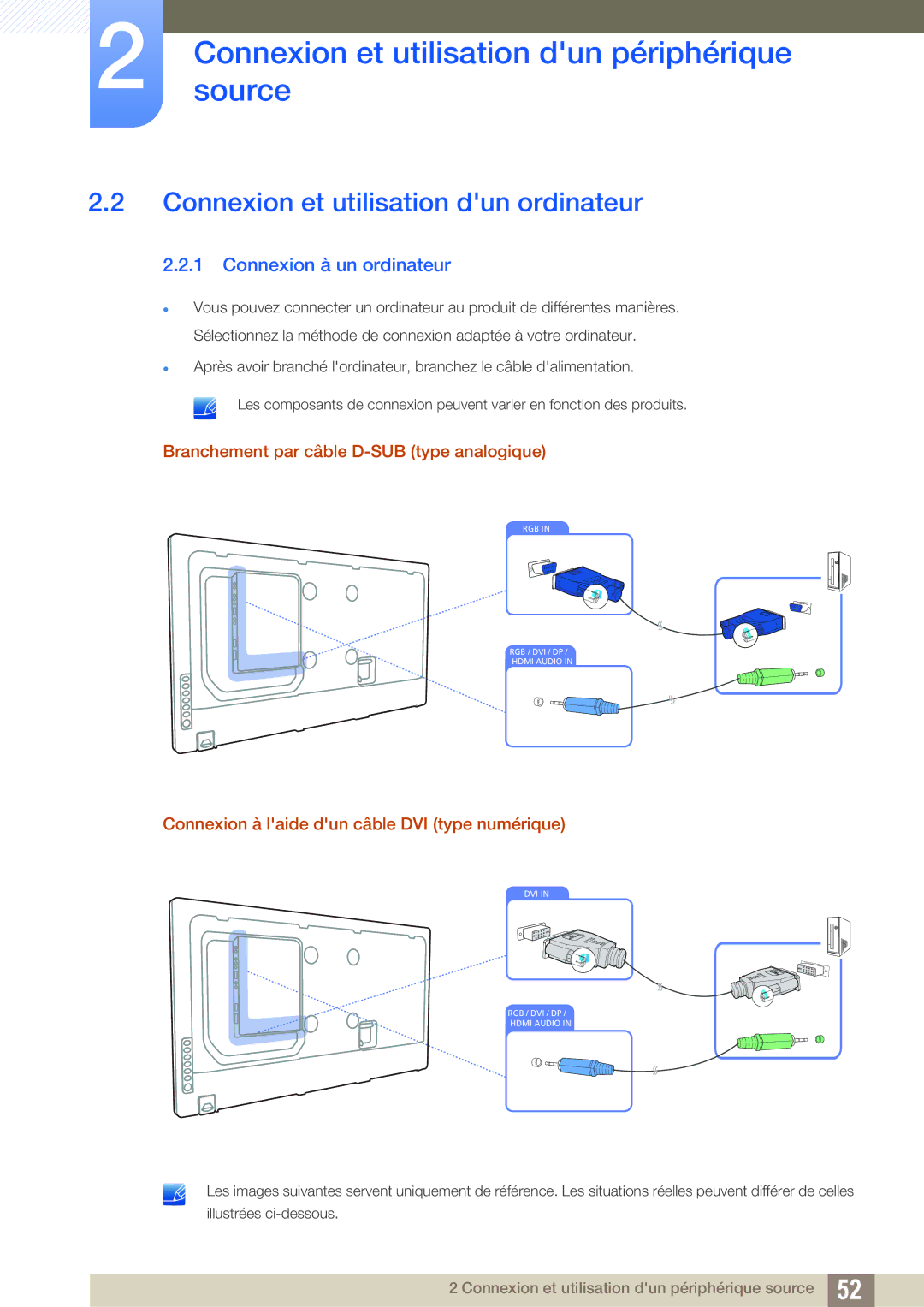 Samsung LH46UEPLGC/EN, LH55UEAPLGC/EN, LH46MEPLGC/EN Connexion et utilisation dun ordinateur, Connexion à un ordinateur 