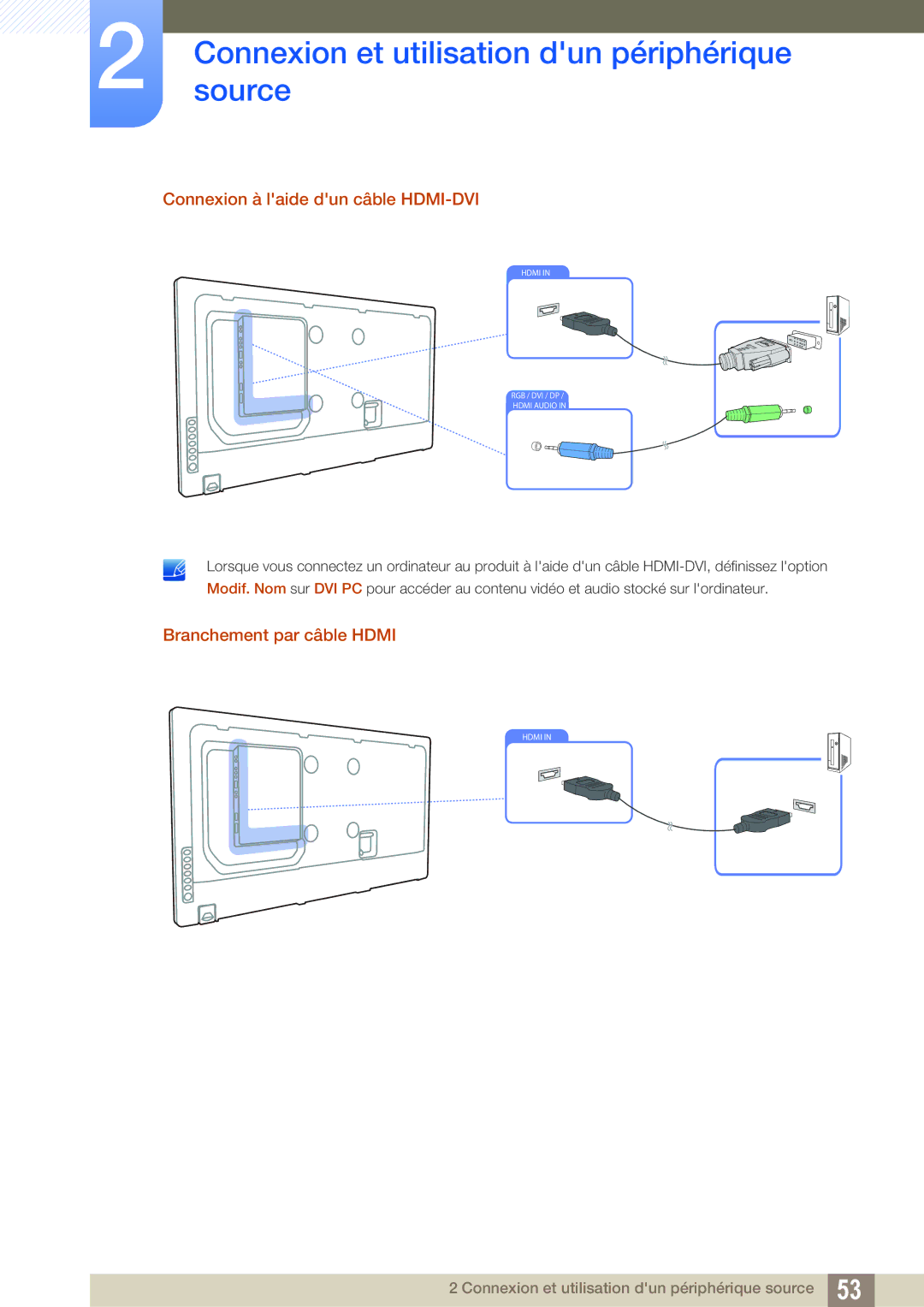 Samsung LH55UEPLGC/EN, LH55UEAPLGC/EN, LH46MEPLGC/EN manual Connexion à laide dun câble HDMI-DVI, Branchement par câble Hdmi 