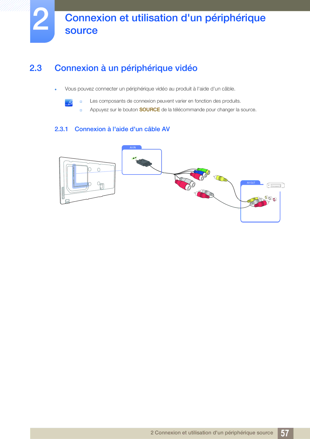 Samsung LH40DEAPLBC/EN, LH55UEAPLGC/EN, LH46MEPLGC/EN Connexion à un périphérique vidéo, Connexion à laide dun câble AV 