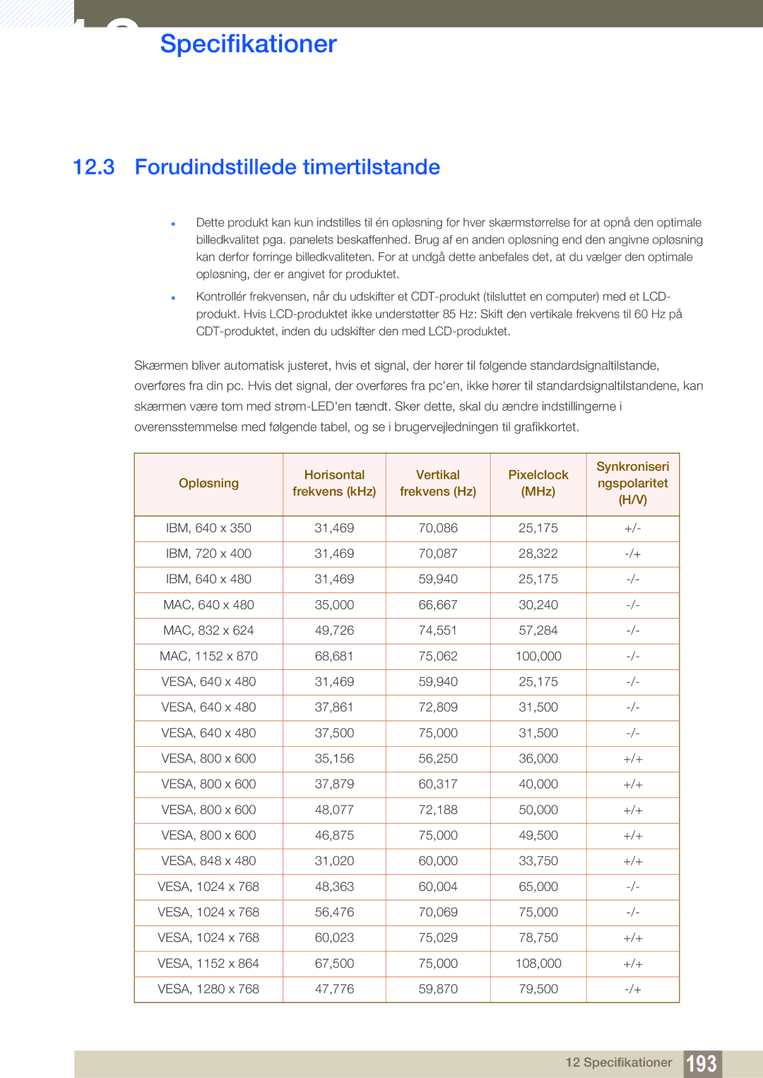 Samsung LH55UEPLGC/EN, LH55UEAPLGC/EN, LH46MEPLGC/EN, LH46UEPLGC/EN, LH40MEPLGC/EN manual Forudindstillede timertilstande 