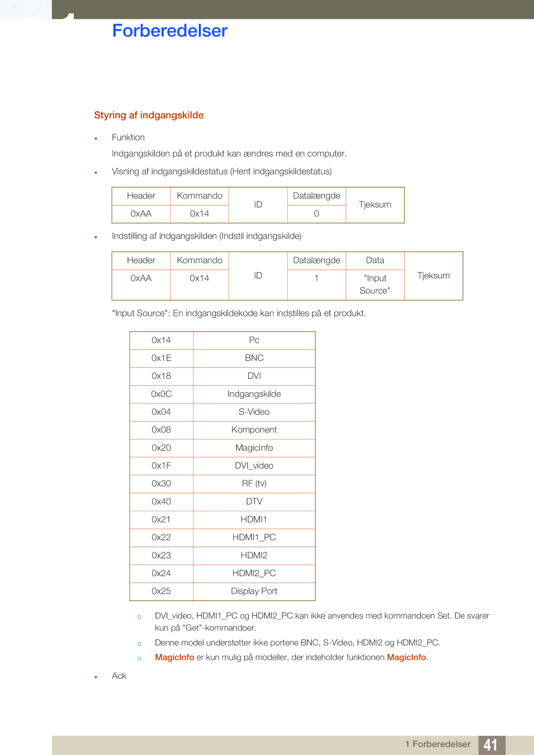 Samsung LH46MEPLGC/EN, LH55UEAPLGC/EN, LH46UEPLGC/EN, LH55UEPLGC/EN, LH40MEPLGC/EN manual Styring af indgangskilde, Bnc 