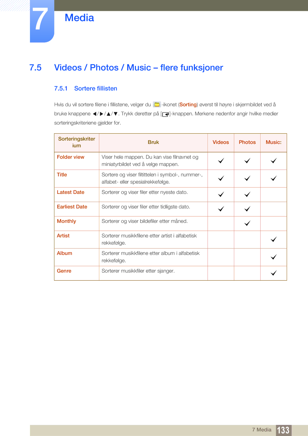 Samsung LH55UEPLGC/EN, LH55UEAPLGC/EN, LH46MEPLGC/EN manual Videos / Photos / Music flere funksjoner, Sortere fillisten 