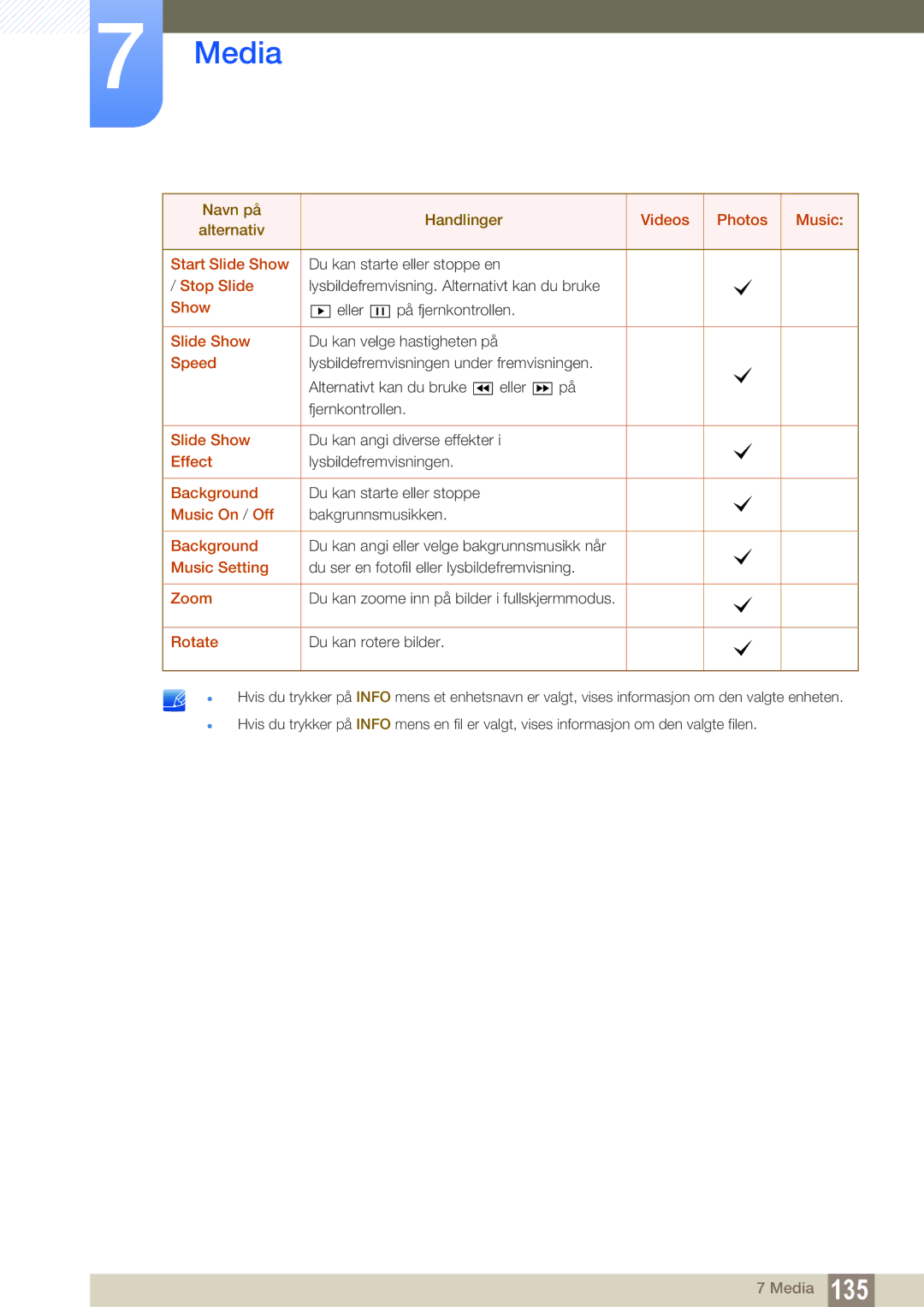 Samsung LH46UEAPLGC/EN manual Start Slide Show, Stop Slide, Speed, Effect, Background, Music On / Off, Music Setting, Zoom 