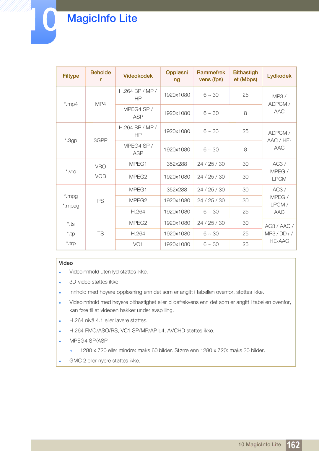 Samsung LH46UEPLGC/EN, LH55UEAPLGC/EN, LH46MEPLGC/EN, LH55UEPLGC/EN manual 1920x1080 24 / 25 AC3 / AAC 264,  MPEG4 SP/ASP 