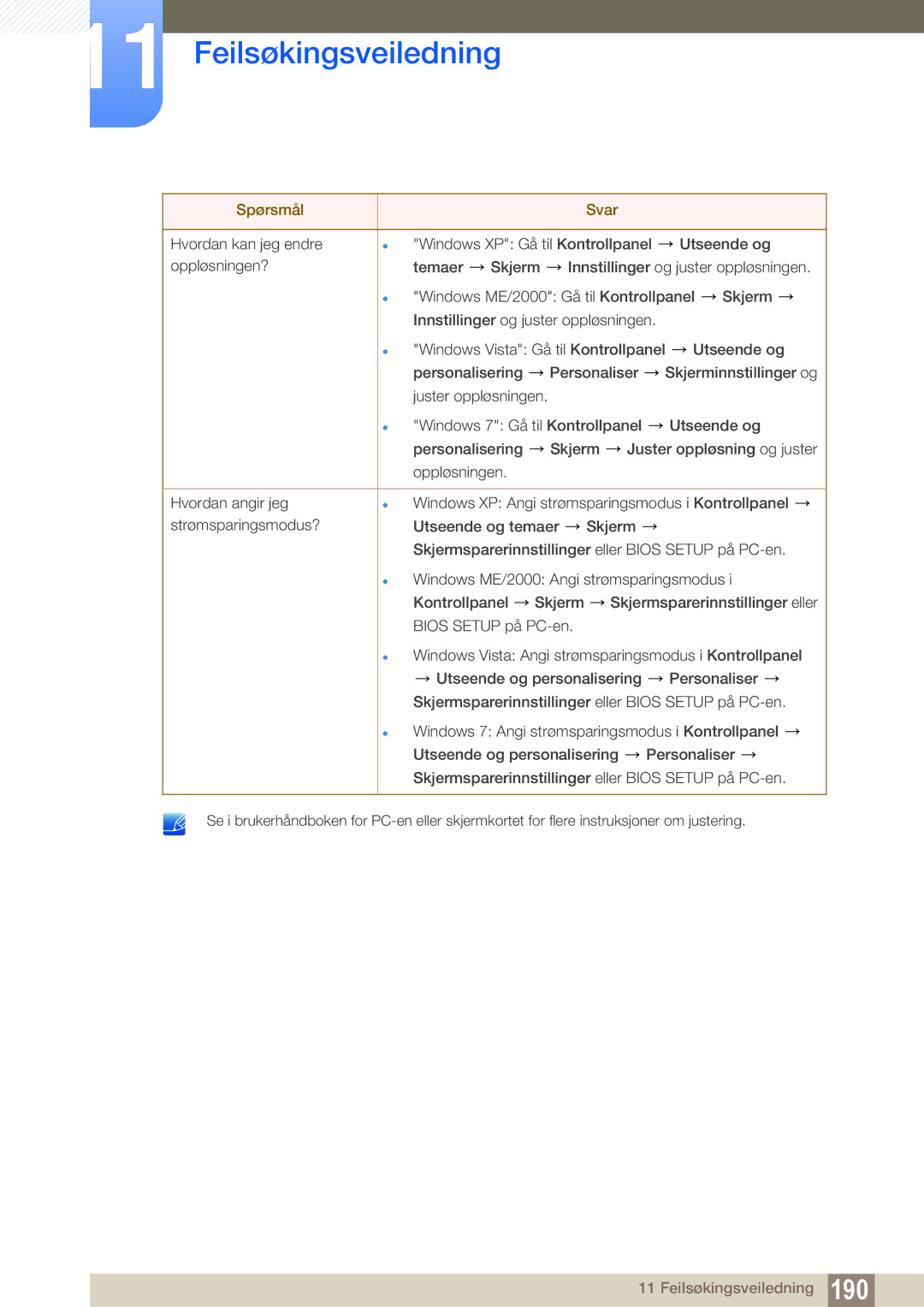 Samsung LH55UEAPLGC/EN, LH46MEPLGC/EN, LH46UEPLGC/EN, LH55UEPLGC/EN, LH40MEPLGC/EN, LH46UEAPLGC/EN manual Feilsøkingsveiledning 