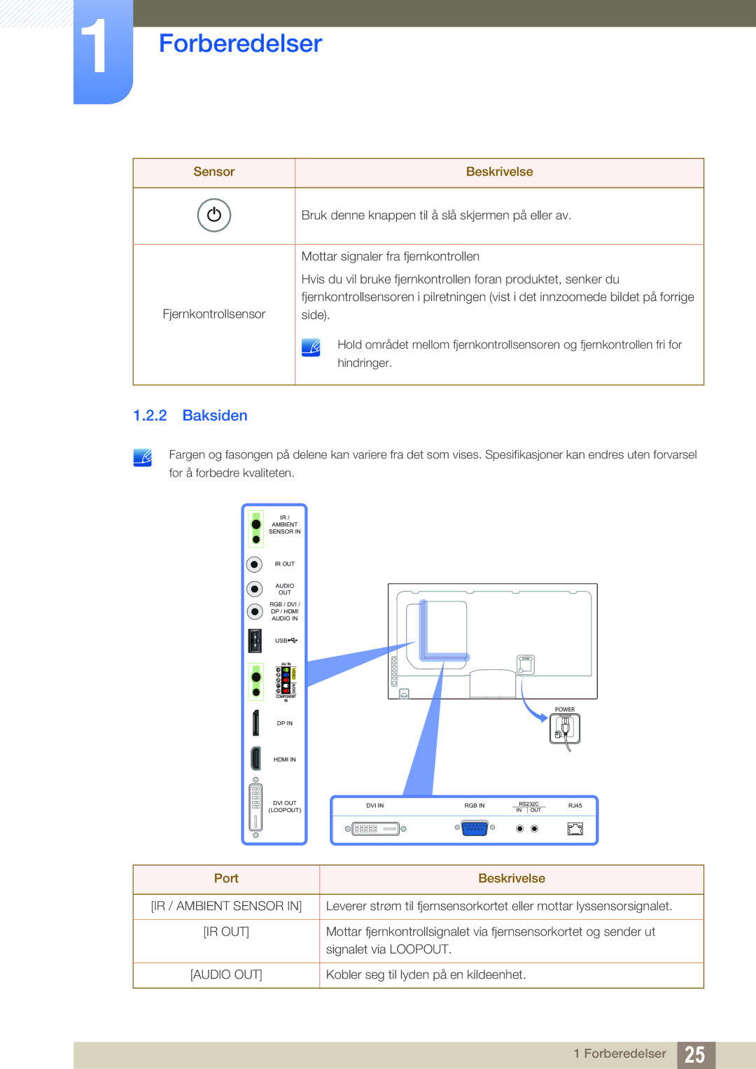 Samsung LH46UEAPLGC/EN, LH55UEAPLGC/EN, LH46MEPLGC/EN, LH46UEPLGC/EN, LH55UEPLGC/EN, LH40MEPLGC/EN Baksiden, Port Beskrivelse 