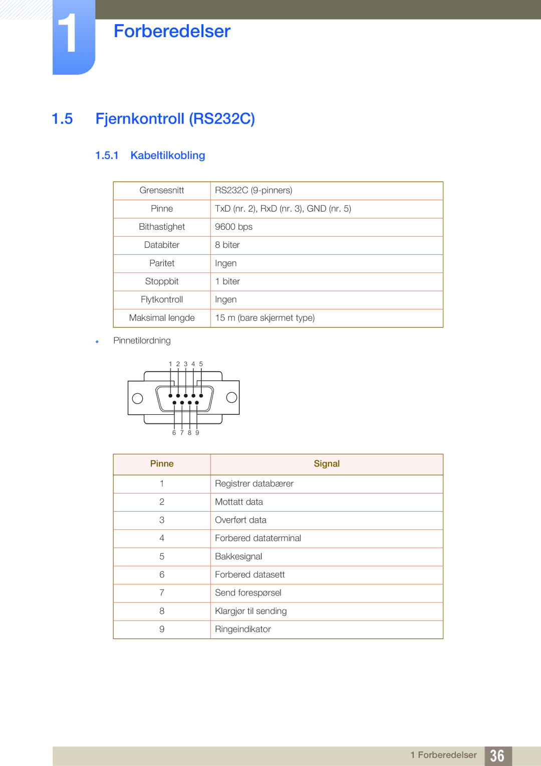 Samsung LH55MEPLGC/EN, LH55UEAPLGC/EN, LH46MEPLGC/EN, LH46UEPLGC/EN manual Fjernkontroll RS232C, Kabeltilkobling, Pinne Signal 