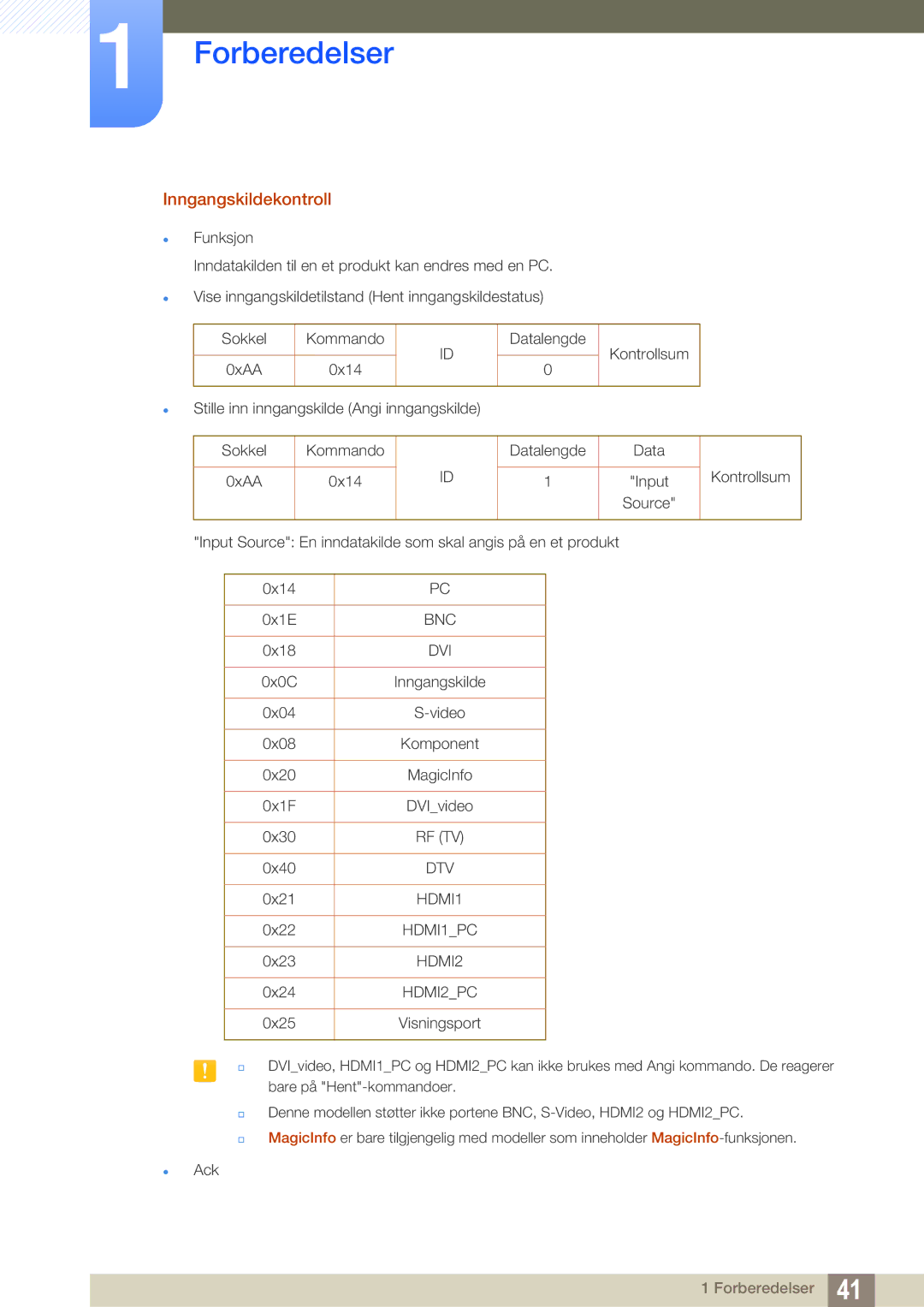 Samsung LH46MEPLGC/EN, LH55UEAPLGC/EN, LH46UEPLGC/EN, LH55UEPLGC/EN, LH40MEPLGC/EN, LH46UEAPLGC/EN manual Inngangskildekontroll 