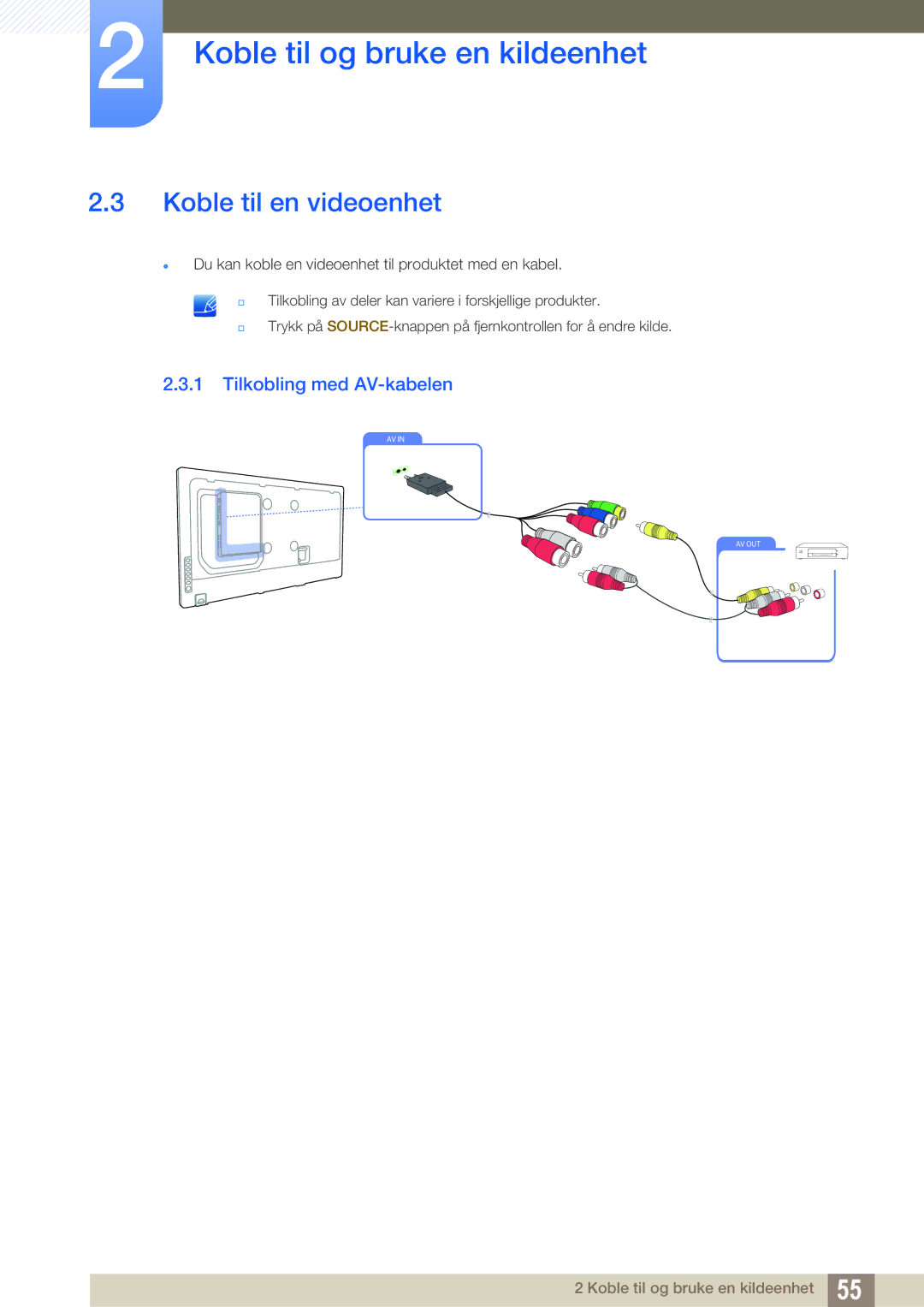 Samsung LH46UEAPLGC/EN, LH55UEAPLGC/EN, LH46MEPLGC/EN, LH46UEPLGC/EN manual Koble til en videoenhet, Tilkobling med AV-kabelen 