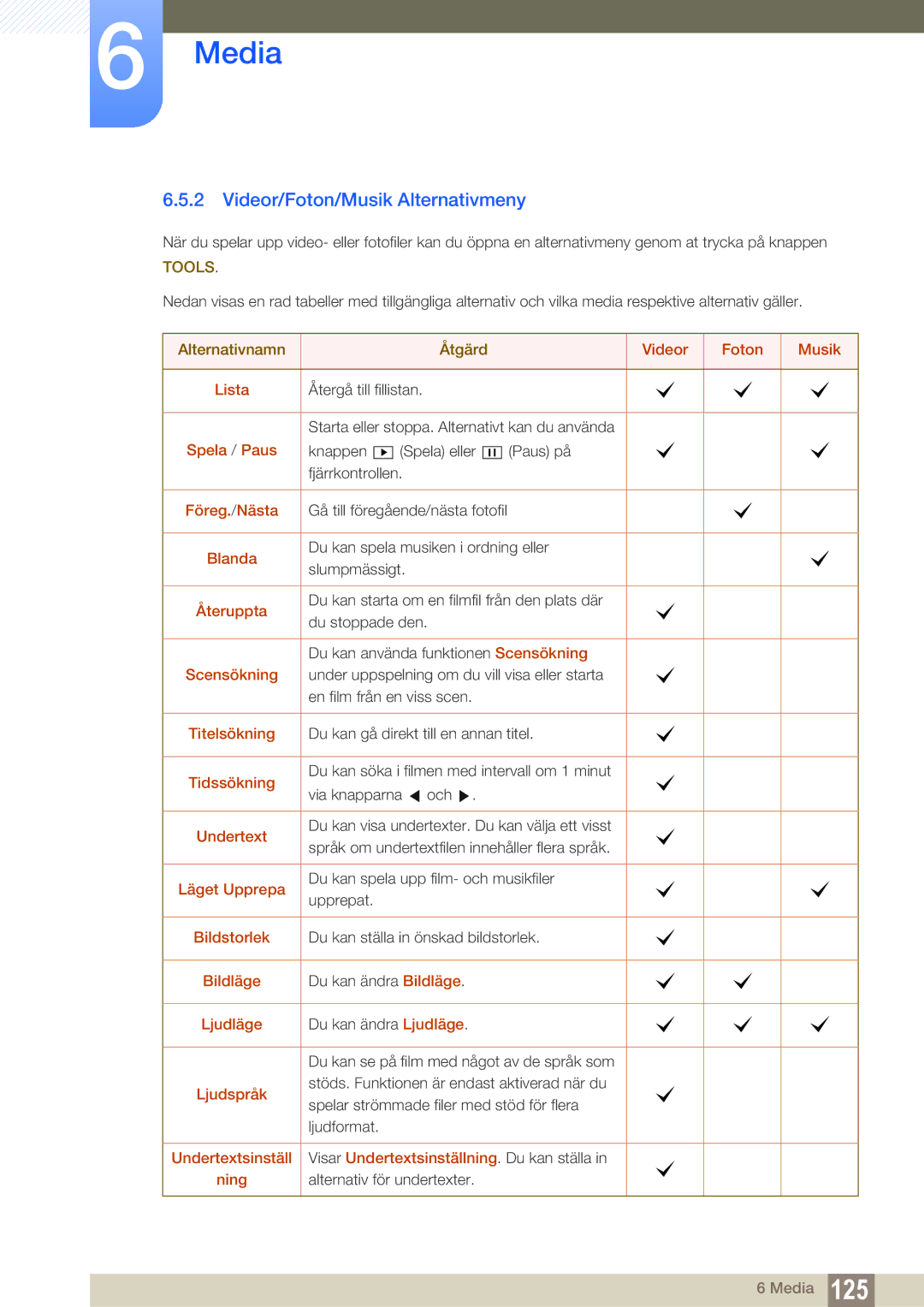 Samsung LH46UEAPLGC/EN, LH55UEAPLGC/EN, LH46MEPLGC/EN, LH46UEPLGC/EN, LH55UEPLGC/EN manual Videor/Foton/Musik Alternativmeny 