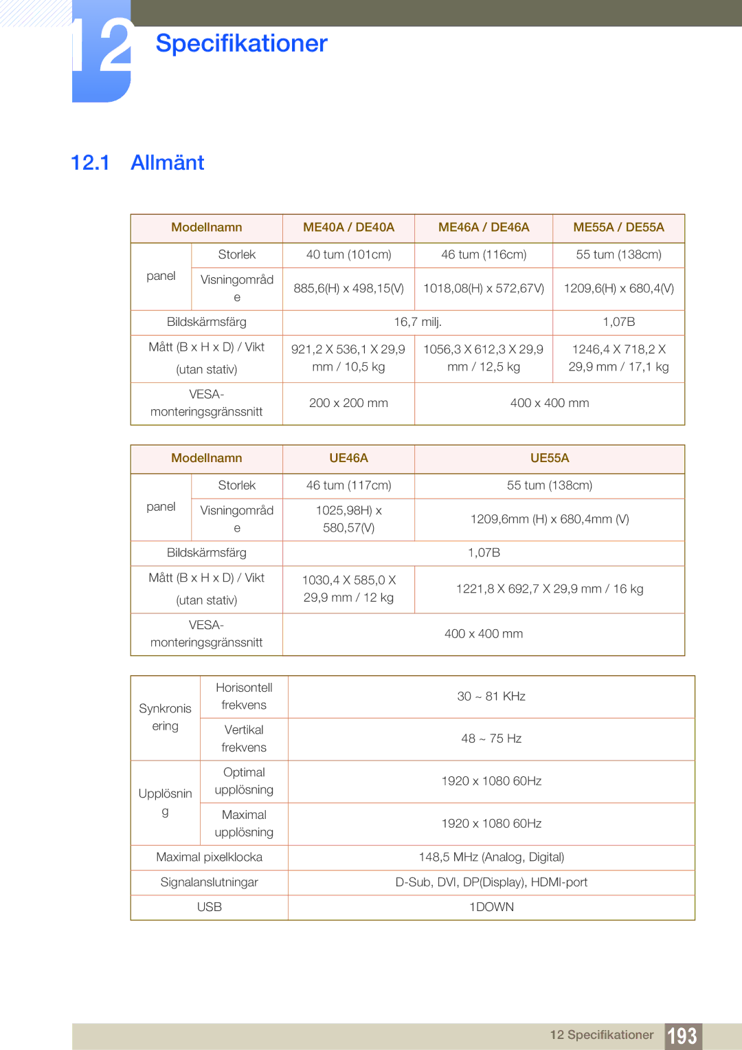 Samsung LH55UEPLGC/EN, LH55UEAPLGC/EN, LH46MEPLGC/EN Specifikationer, Modellnamn ME40A / DE40A ME46A / DE46A ME55A / DE55A 