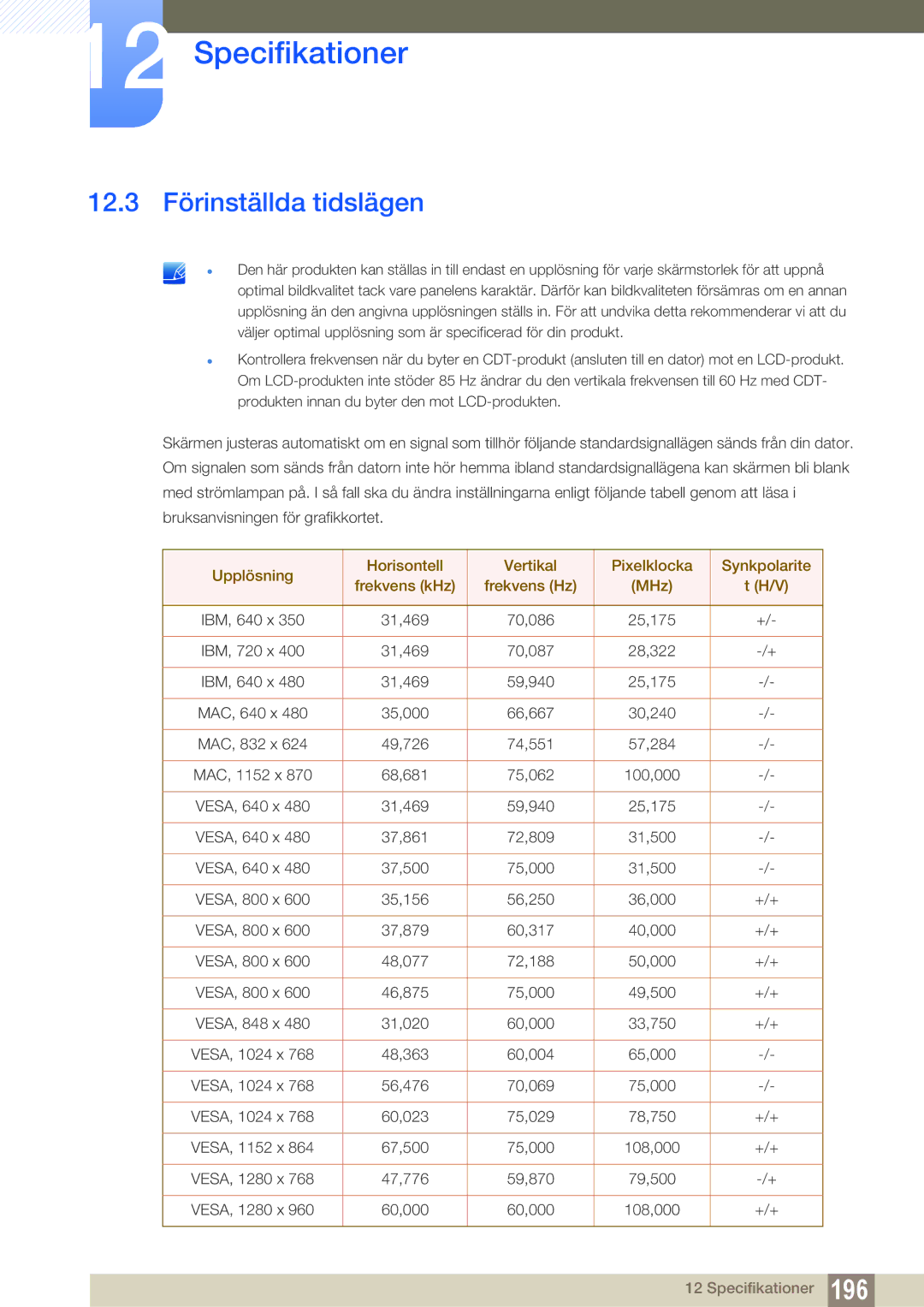 Samsung LH55MEPLGC/EN, LH55UEAPLGC/EN, LH46MEPLGC/EN, LH46UEPLGC/EN, LH55UEPLGC/EN, LH40MEPLGC/EN 12.3 Förinställda tidslägen 