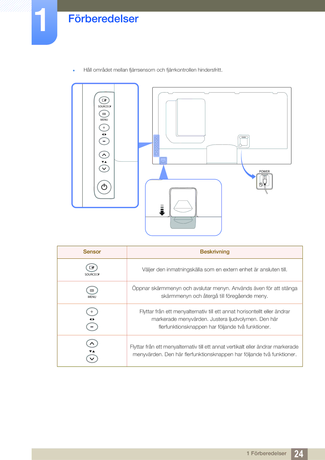 Samsung LH40MEPLGC/EN, LH55UEAPLGC/EN, LH46MEPLGC/EN, LH46UEPLGC/EN, LH55UEPLGC/EN, LH46UEAPLGC/EN manual Sensor Beskrivning 