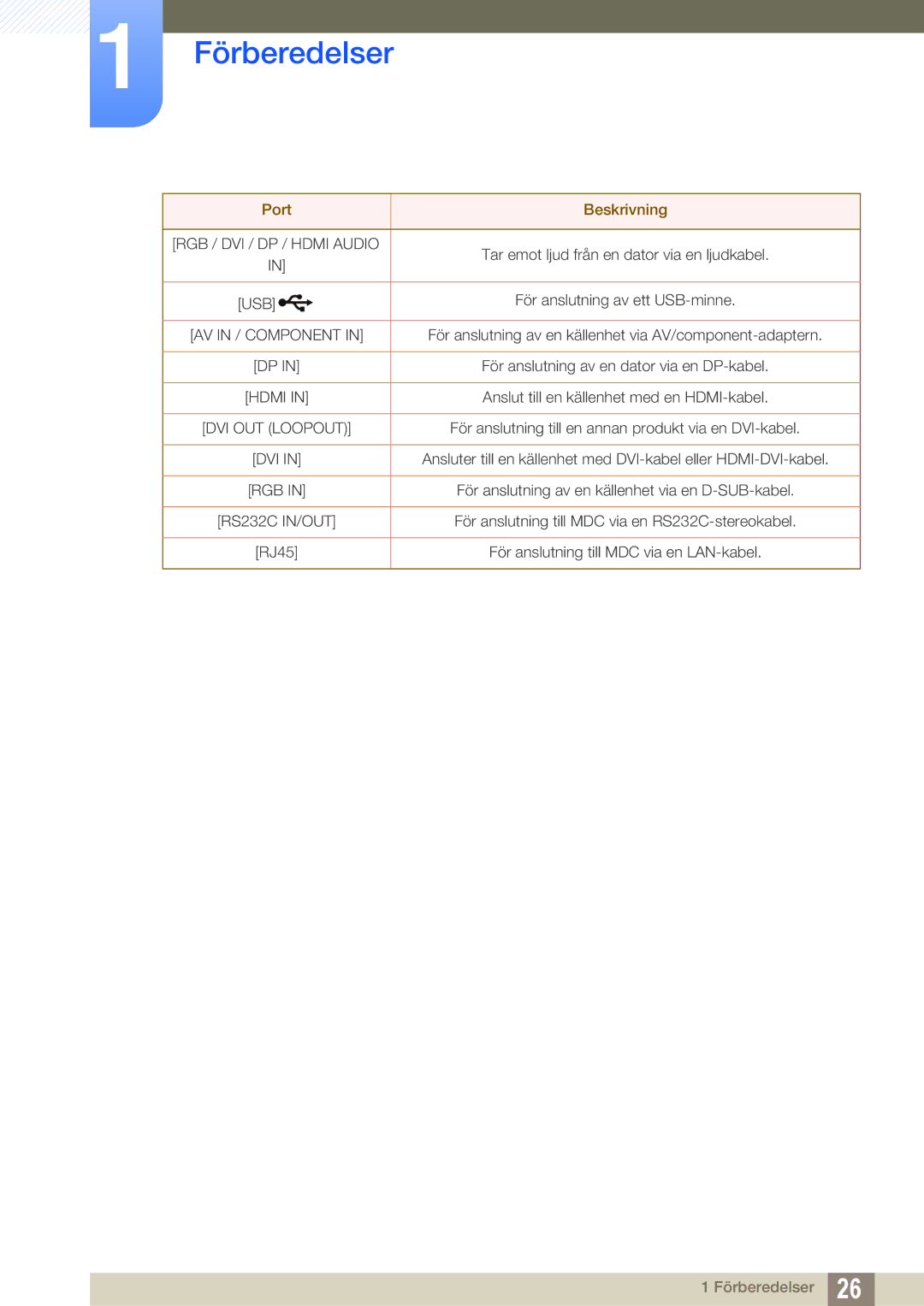 Samsung LH55MEPLGC/EN, LH55UEAPLGC/EN, LH46MEPLGC/EN, LH46UEPLGC/EN, LH55UEPLGC/EN, LH40MEPLGC/EN, LH46UEAPLGC/EN manual Usb 