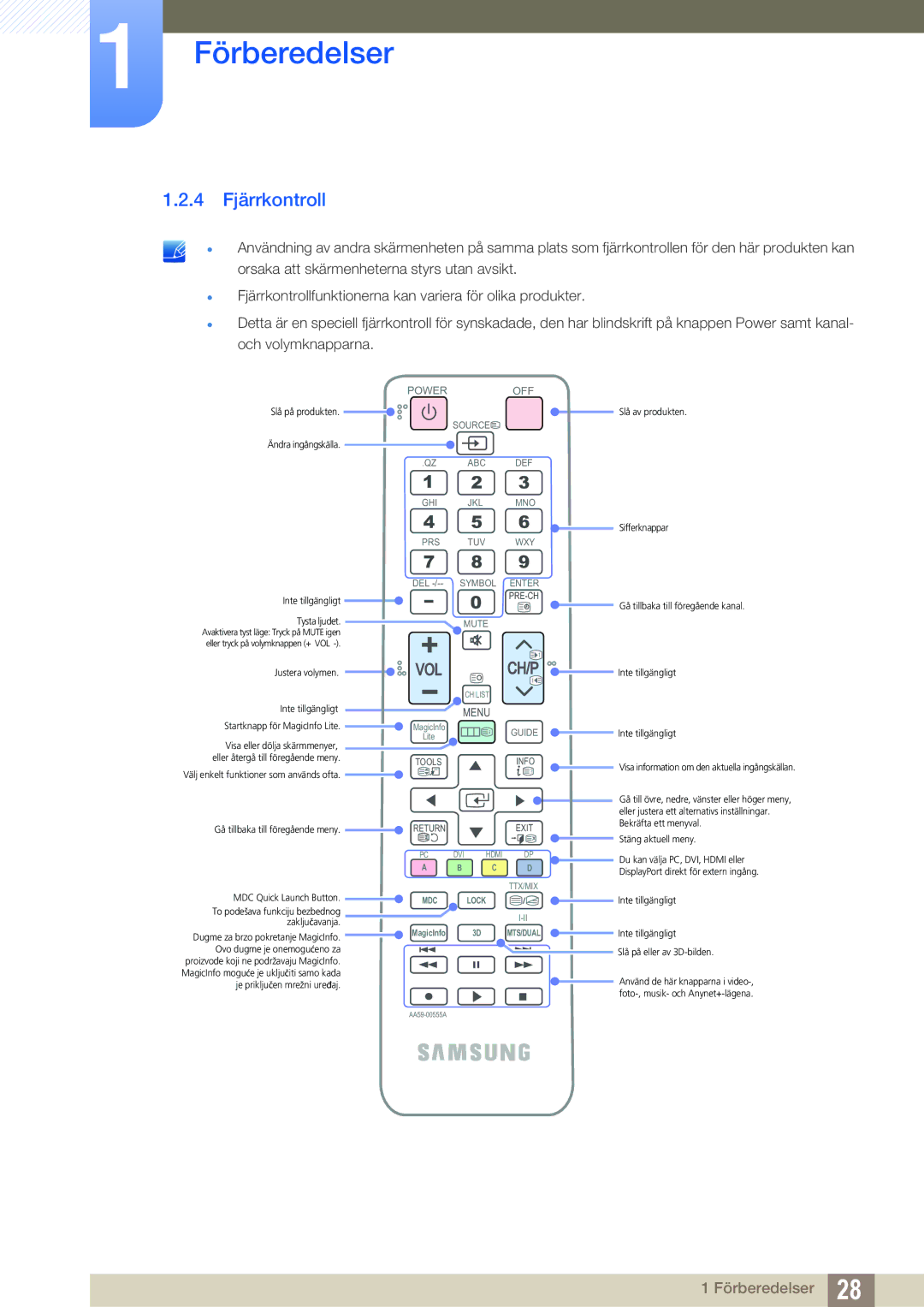 Samsung LH55DEAPLBC/EN, LH55UEAPLGC/EN, LH46MEPLGC/EN, LH46UEPLGC/EN, LH55UEPLGC/EN, LH40MEPLGC/EN manual 4 Fjärrkontroll, Off 