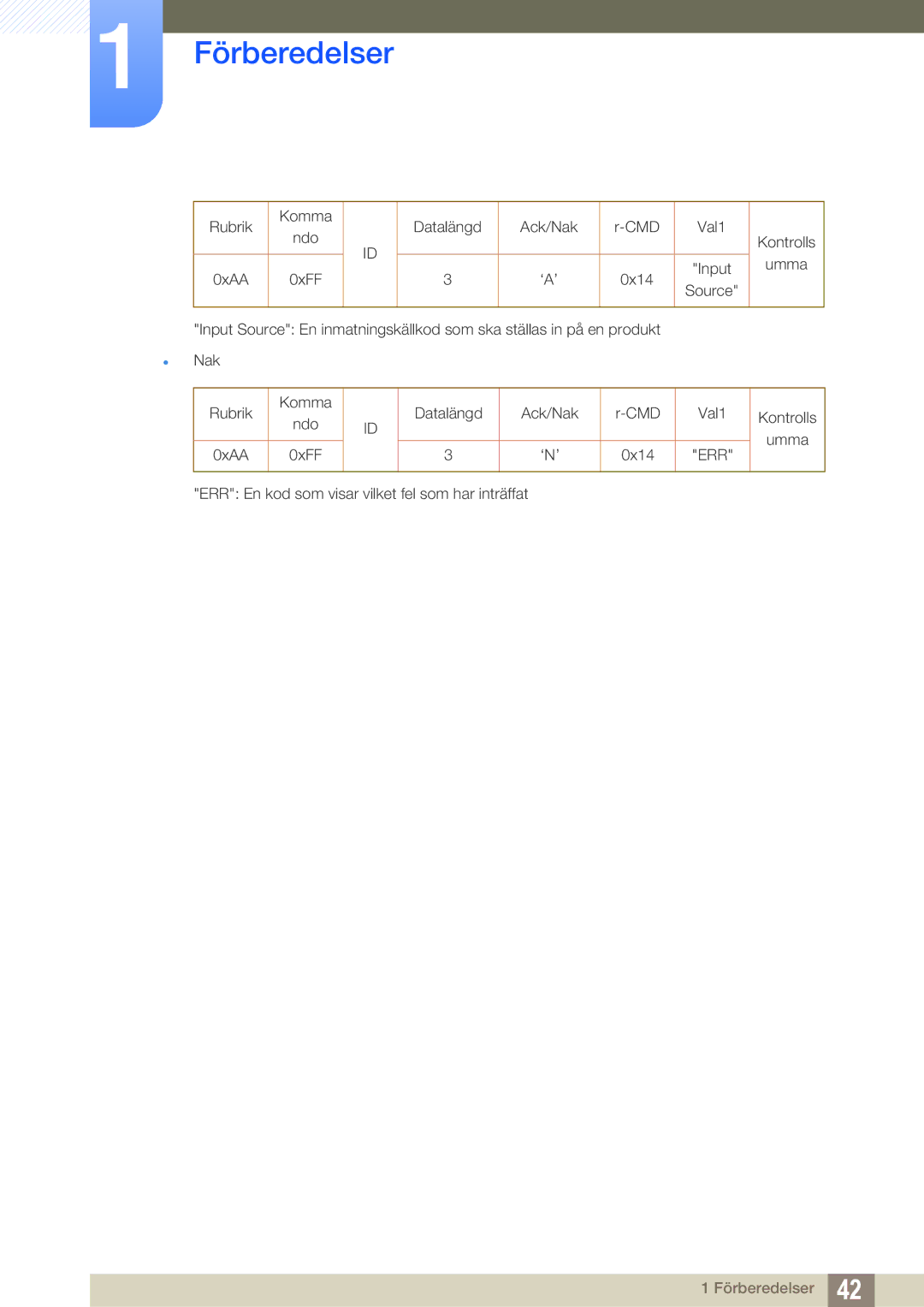 Samsung LH46UEPLGC/EN, LH55UEAPLGC/EN, LH46MEPLGC/EN, LH55UEPLGC/EN, LH40MEPLGC/EN, LH46UEAPLGC/EN manual Rubrik Komma Ndo 