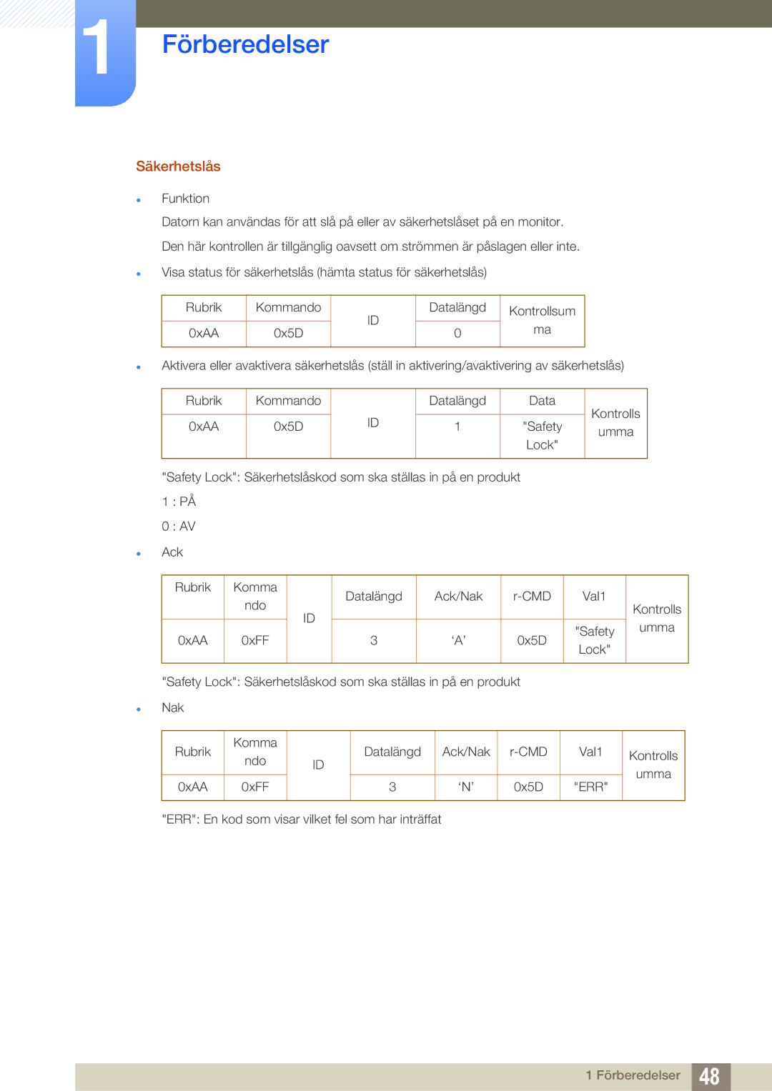 Samsung LH55DEAPLBC/EN, LH55UEAPLGC/EN, LH46MEPLGC/EN, LH46UEPLGC/EN, LH55UEPLGC/EN, LH40MEPLGC/EN, LH46UEAPLGC/EN Säkerhetslås 