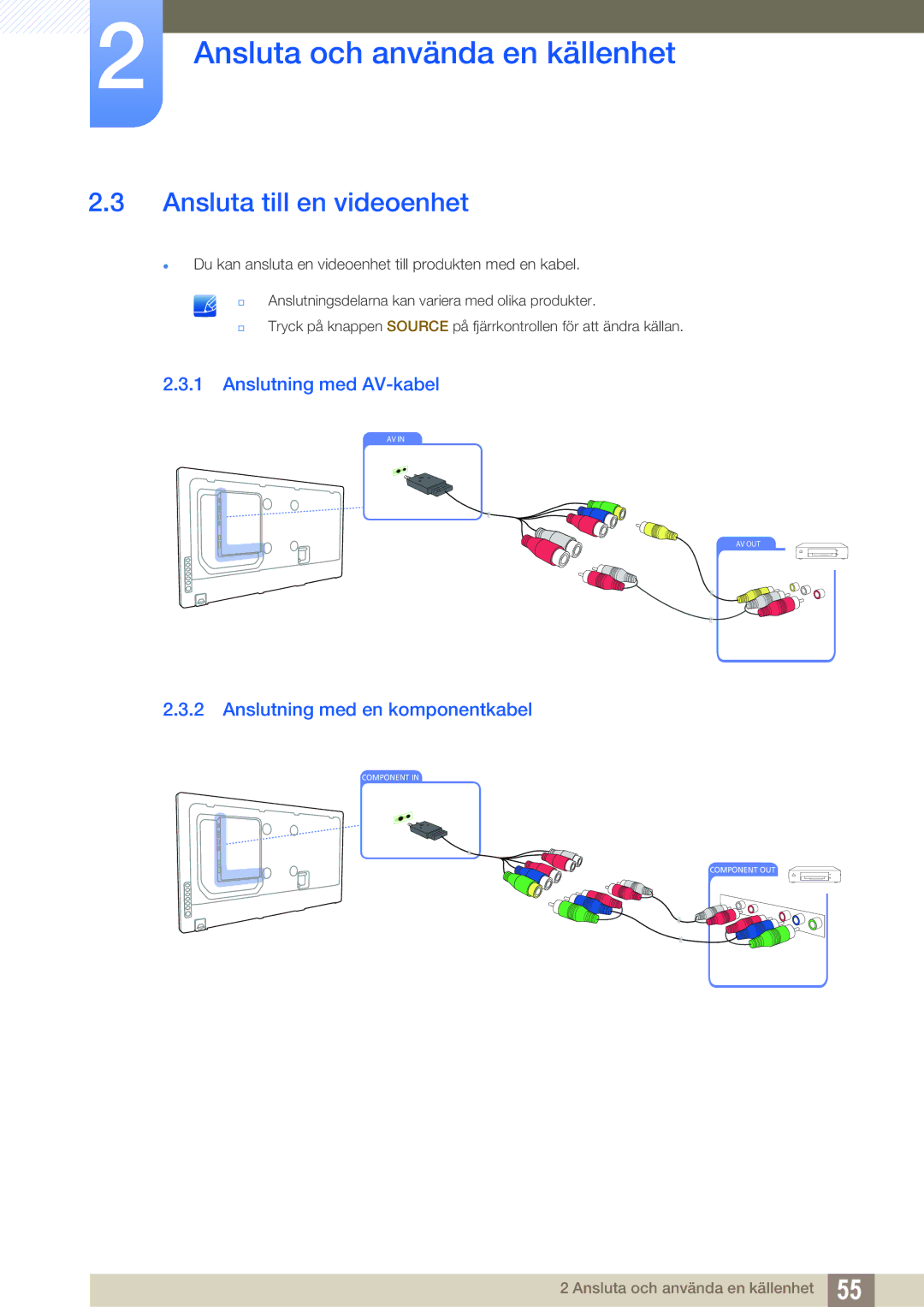 Samsung LH46UEAPLGC/EN manual Ansluta till en videoenhet, Anslutning med AV-kabel, Anslutning med en komponentkabel 