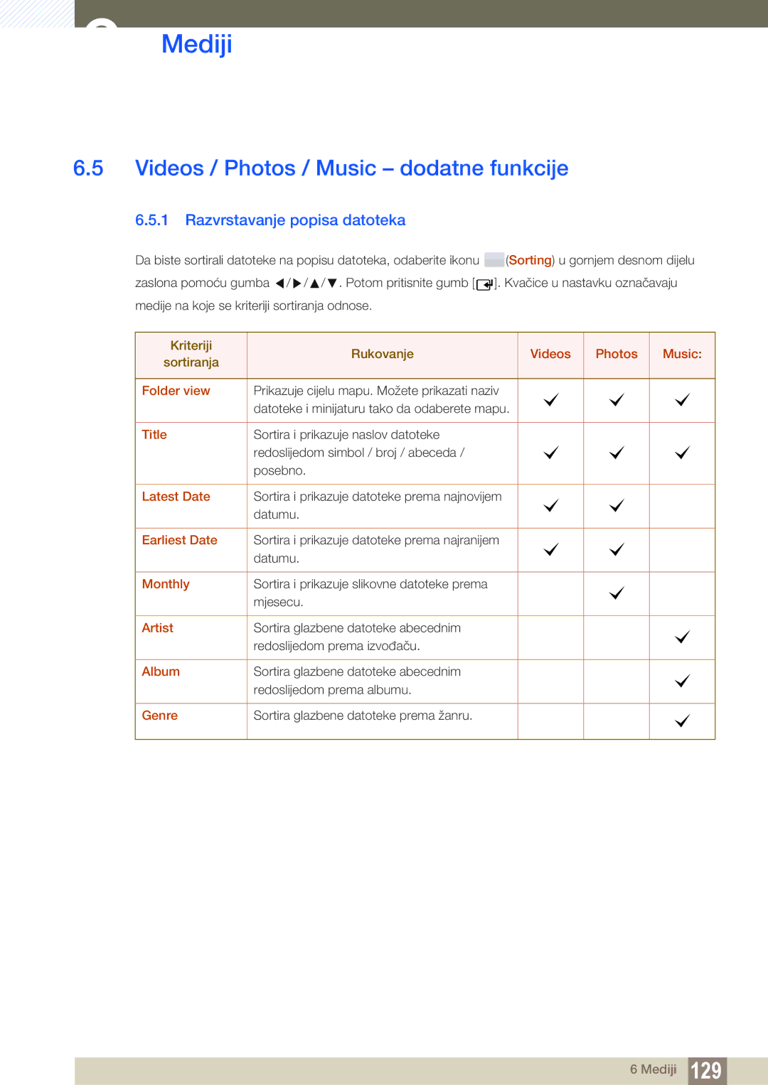 Samsung LH46UEAPLGC/EN, LH55UEAPLGC/EN manual Videos / Photos / Music dodatne funkcije, Razvrstavanje popisa datoteka 