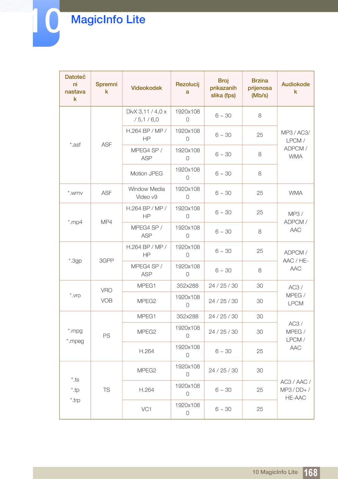 Samsung LH55UEAPLGC/EN, LH46UEPLGC/EN, LH55MEBPLGC/EN, LH46UEAPLGC/EN, LH46MEBPLGC/EN, LH40MEBPLGC/EN, LH32MEBPLGC/EN MP4 Adpcm 