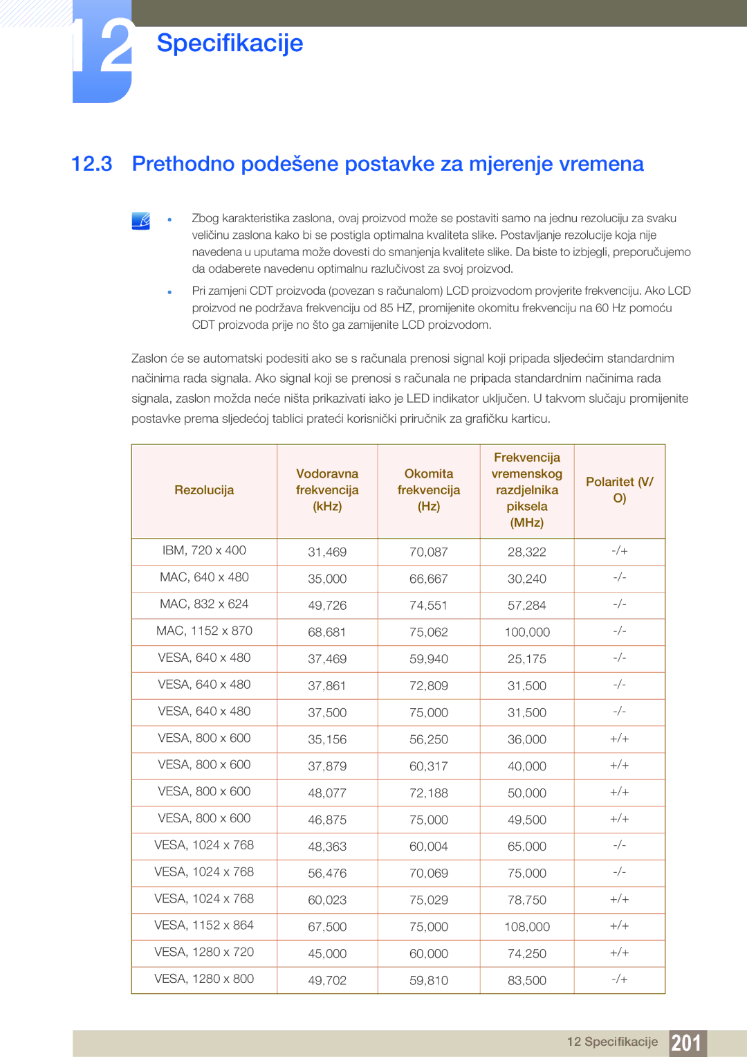 Samsung LH40MEBPLGC/EN, LH55UEAPLGC/EN, LH46UEPLGC/EN, LH55MEBPLGC/EN manual Prethodno podešene postavke za mjerenje vremena 