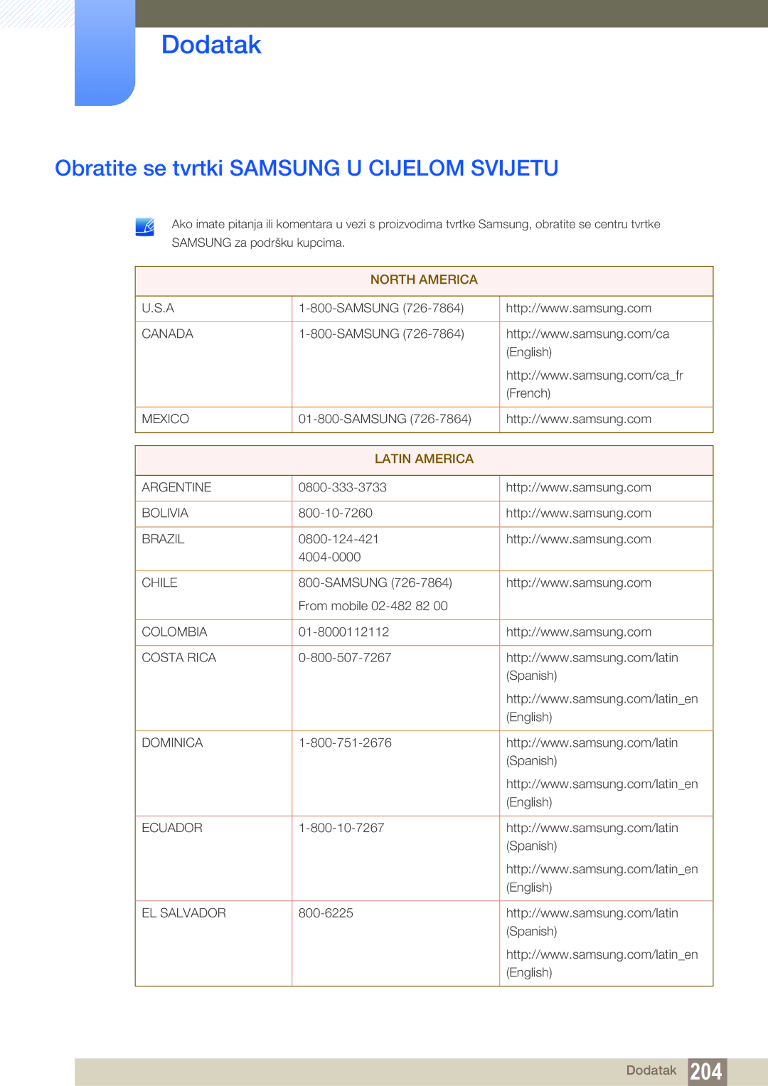 Samsung LH46UEPLGC/EN, LH55UEAPLGC/EN, LH55MEBPLGC/EN, LH46UEAPLGC/EN Dodatak, Obratite se tvrtki Samsung U Cijelom Svijetu 