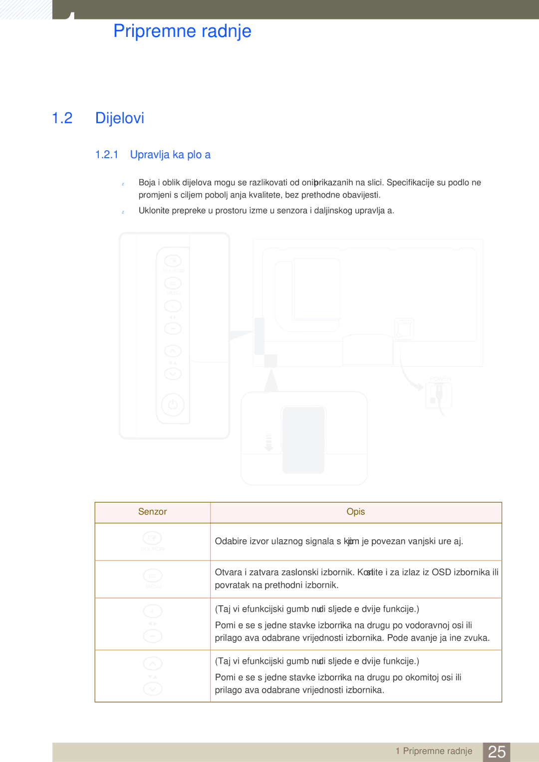 Samsung LH46MEBPLGC/EN, LH55UEAPLGC/EN, LH46UEPLGC/EN, LH55MEBPLGC/EN manual Dijelovi, Upravljačka ploča, Senzor Opis 