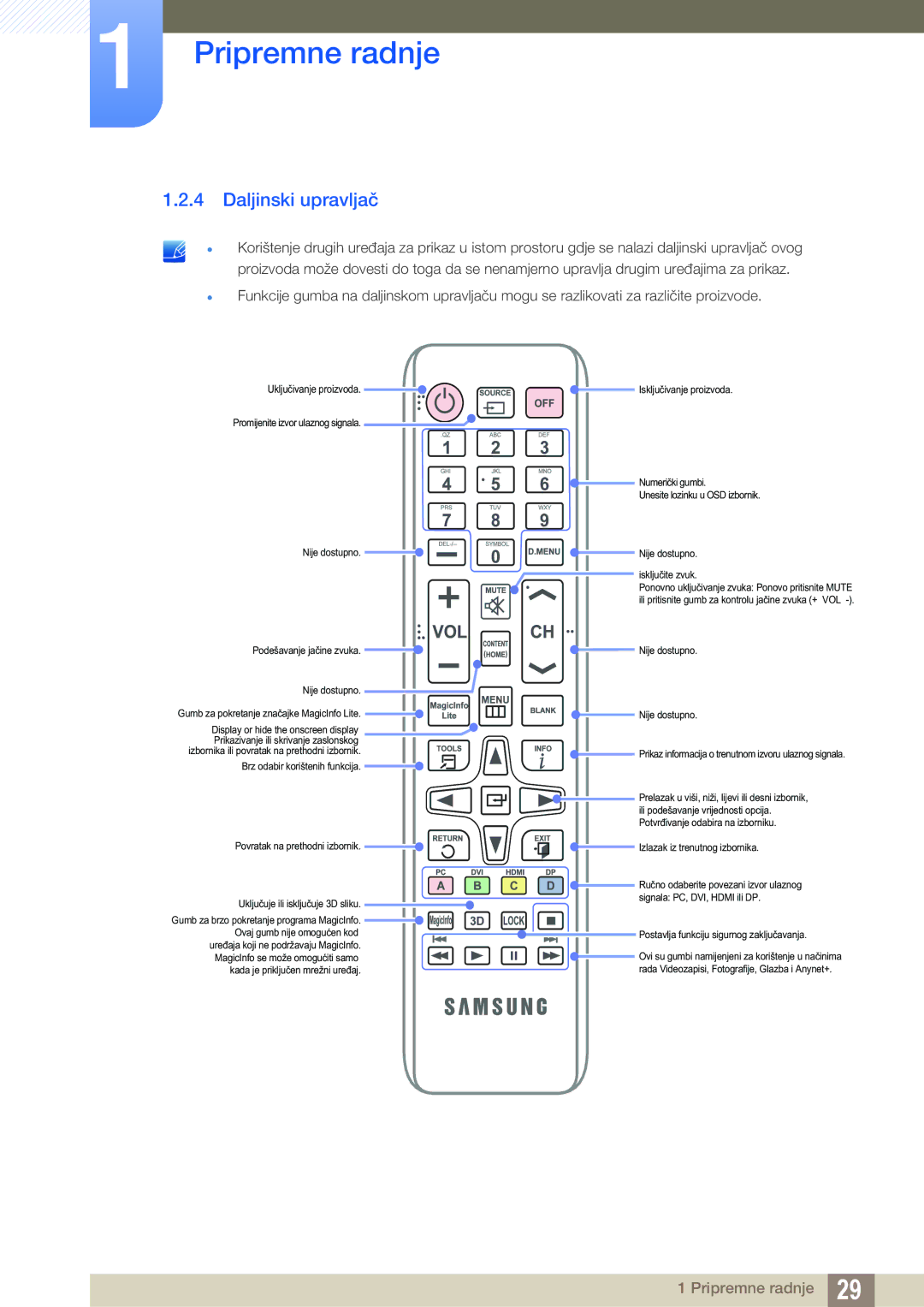 Samsung LH46UEPLGC/EN, LH55UEAPLGC/EN, LH55MEBPLGC/EN, LH46UEAPLGC/EN, LH46MEBPLGC/EN, LH40MEBPLGC/EN manual Daljinski upravljač 