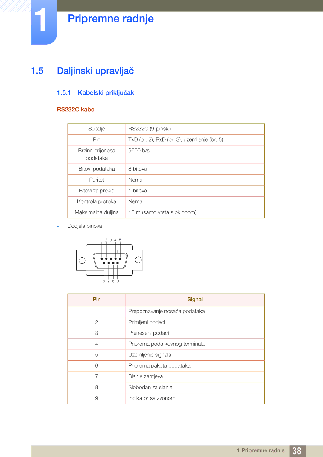 Samsung LH46UEAPLGC/EN, LH55UEAPLGC/EN, LH46UEPLGC/EN Daljinski upravljač, Kabelski priključak, RS232C kabel, Pin Signal 