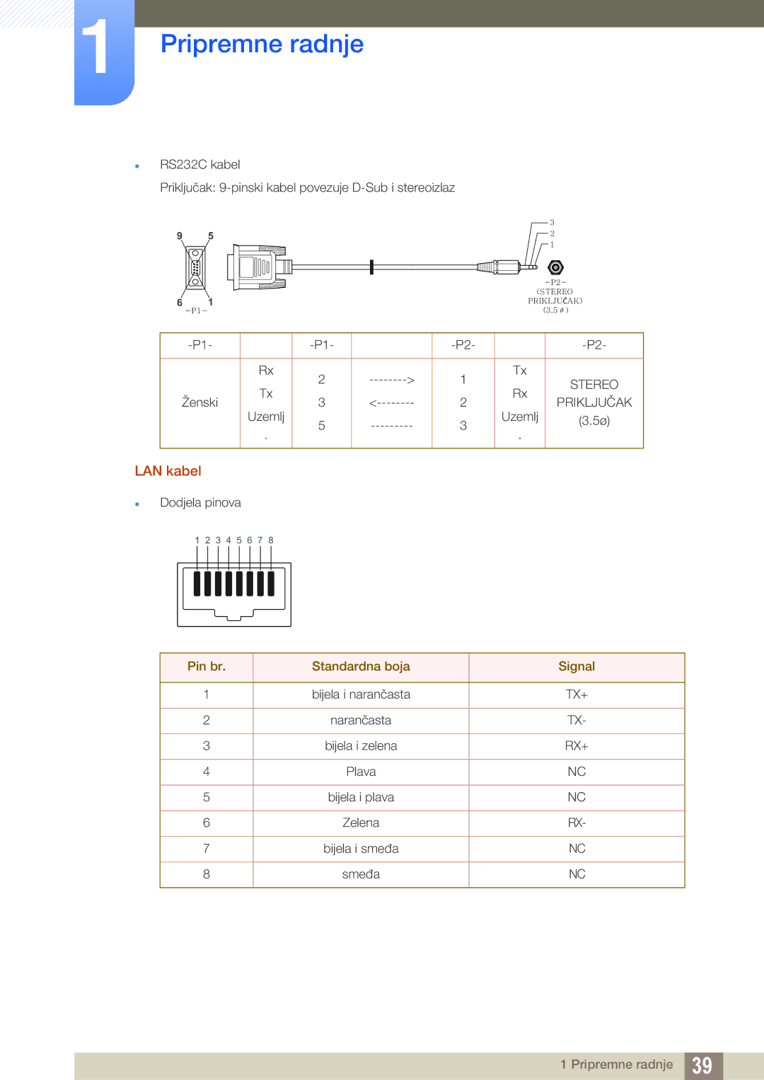 Samsung LH46MEBPLGC/EN, LH55UEAPLGC/EN, LH46UEPLGC/EN, LH55MEBPLGC/EN manual LAN kabel, Pin br Standardna boja Signal 