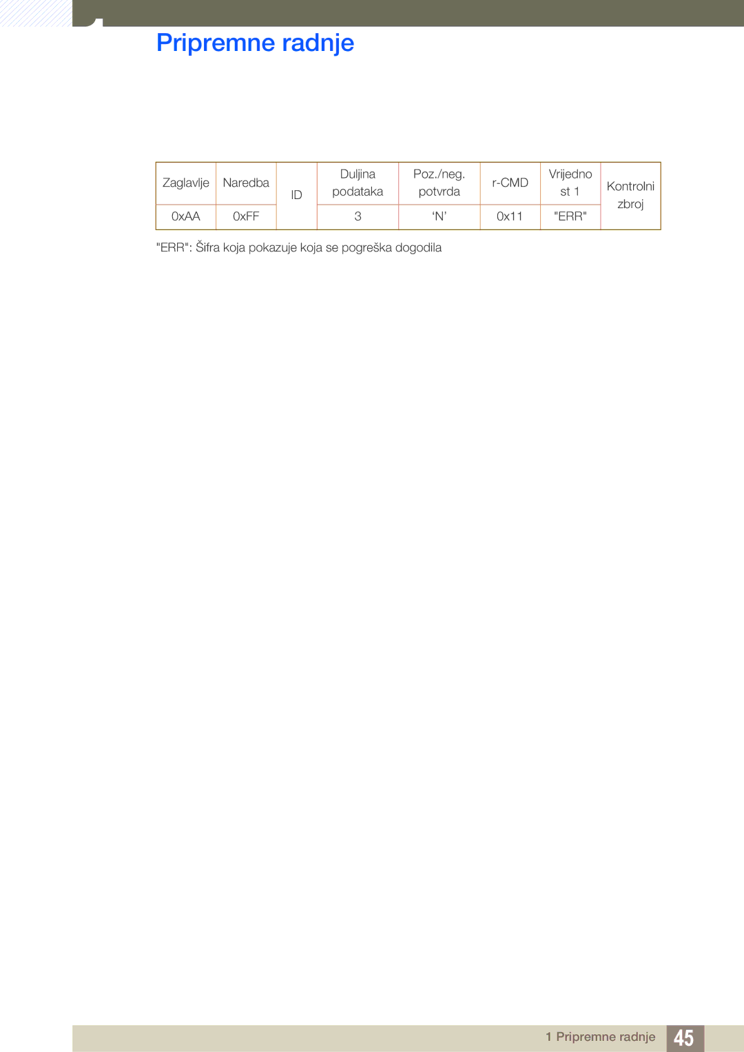 Samsung LH46UEAPLGC/EN, LH55UEAPLGC/EN, LH46UEPLGC/EN, LH55MEBPLGC/EN, LH46MEBPLGC/EN, LH40MEBPLGC/EN Zaglavlje Naredba 0xAA 