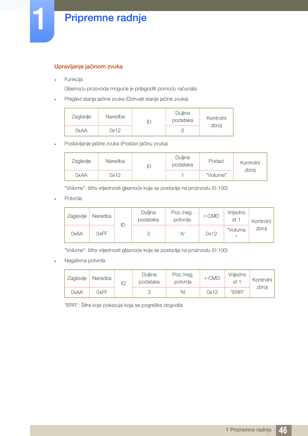 Samsung LH46MEBPLGC/EN, LH55UEAPLGC/EN, LH46UEPLGC/EN, LH55MEBPLGC/EN, LH46UEAPLGC/EN manual Upravljanje jačinom zvuka 