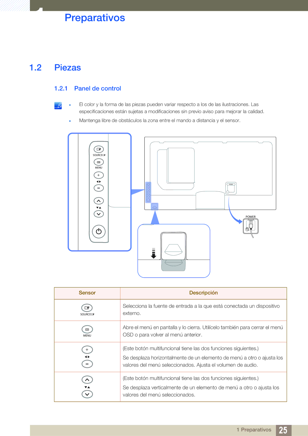 Samsung LH32MEBPLGC/EN, LH55UEAPLGC/EN, LH46UEPLGC/EN, LH55MEBPLGC/EN manual Piezas, Panel de control, Sensor Descripción 