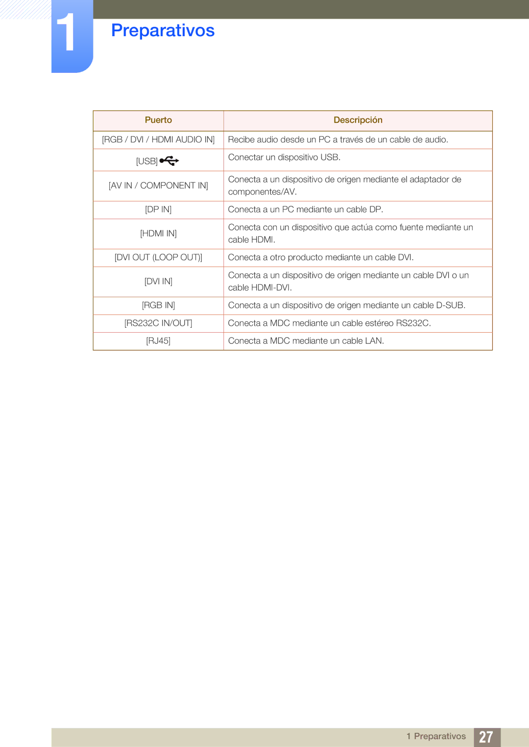 Samsung LH55UEAPLGC/EN, LH46UEPLGC/EN, LH55MEBPLGC/EN, LH55UEPLGC/EN, LH46UEAPLGC/EN, LH46MEBPLGC/EN, LH40MEBPLGC/EN manual Usb 