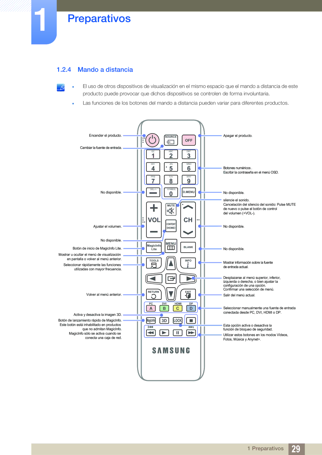 Samsung LH55MEBPLGC/EN, LH55UEAPLGC/EN, LH46UEPLGC/EN, LH55UEPLGC/EN, LH46UEAPLGC/EN Mando a distancia, Salir del menú actual 