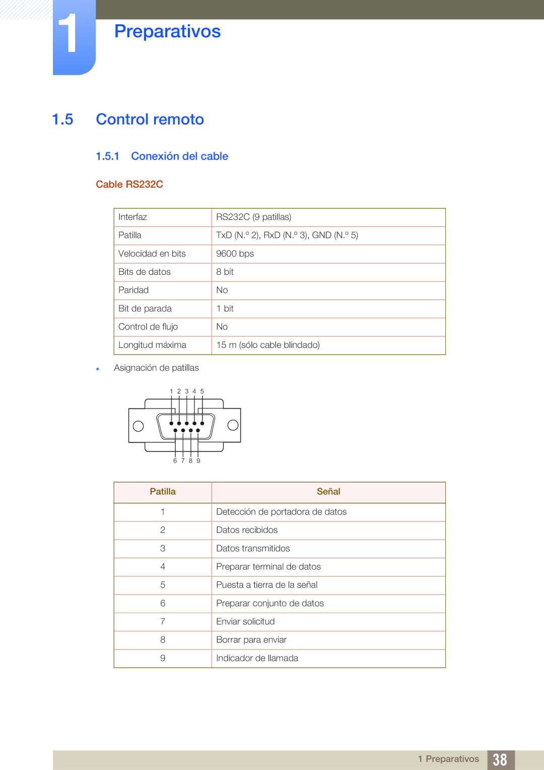 Samsung LH55MEBPLGC/EN, LH55UEAPLGC/EN, LH46UEPLGC/EN manual Control remoto, Conexión del cable, Cable RS232C, Patilla Señal 