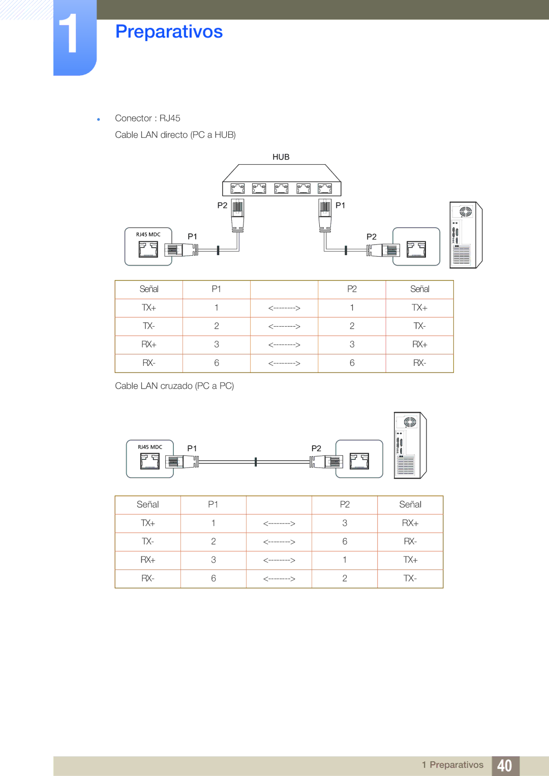 Samsung LH46UEAPLGC/EN, LH55UEAPLGC/EN, LH46UEPLGC/EN, LH55MEBPLGC/EN, LH55UEPLGC/EN Conector RJ45 Cable LAN directo PC a HUB 