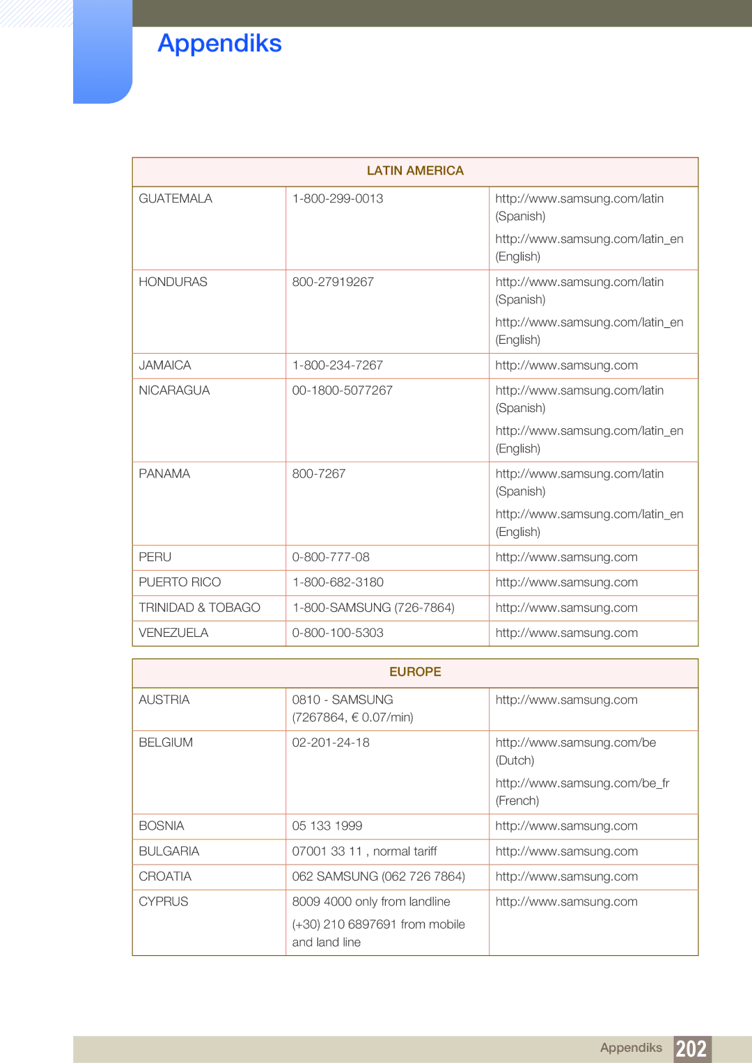 Samsung LH55MEBPLGC/EN Spanish English, 800-777-08, Samsung 7267864, € 0.07/min, Dutch French, 05 133, Samsung 062 726 