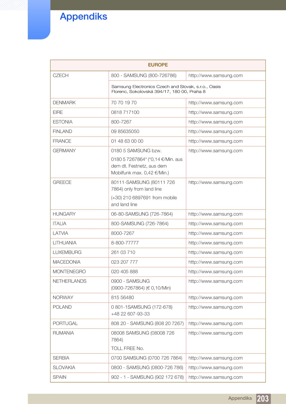 Samsung LH55UEPLGC/EN manual 70 70 19, 0818, 800-7267, 01 48 63 00, 8000-7267, 800-77777, 261 03, 023 207, 020 405, 815 