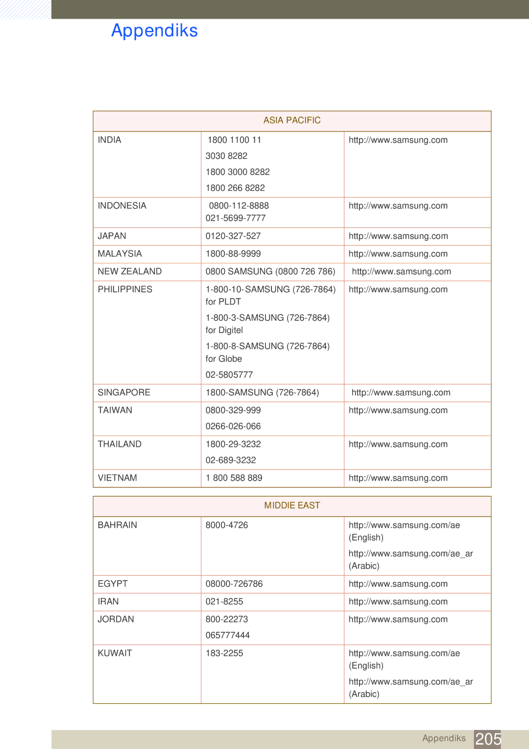 Samsung LH46MEBPLGC/EN, LH55UEAPLGC/EN, LH46UEPLGC/EN, LH55MEBPLGC/EN, LH55UEPLGC/EN, LH46UEAPLGC/EN manual MIDDlE East 