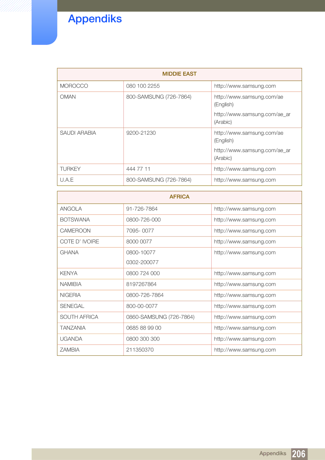 Samsung LH40MEBPLGC/EN 080 100, Samsung English Arabic, 444 77 Samsung, 91-726-7864, 0800-726-000, 7095, 8000, 0800 724 