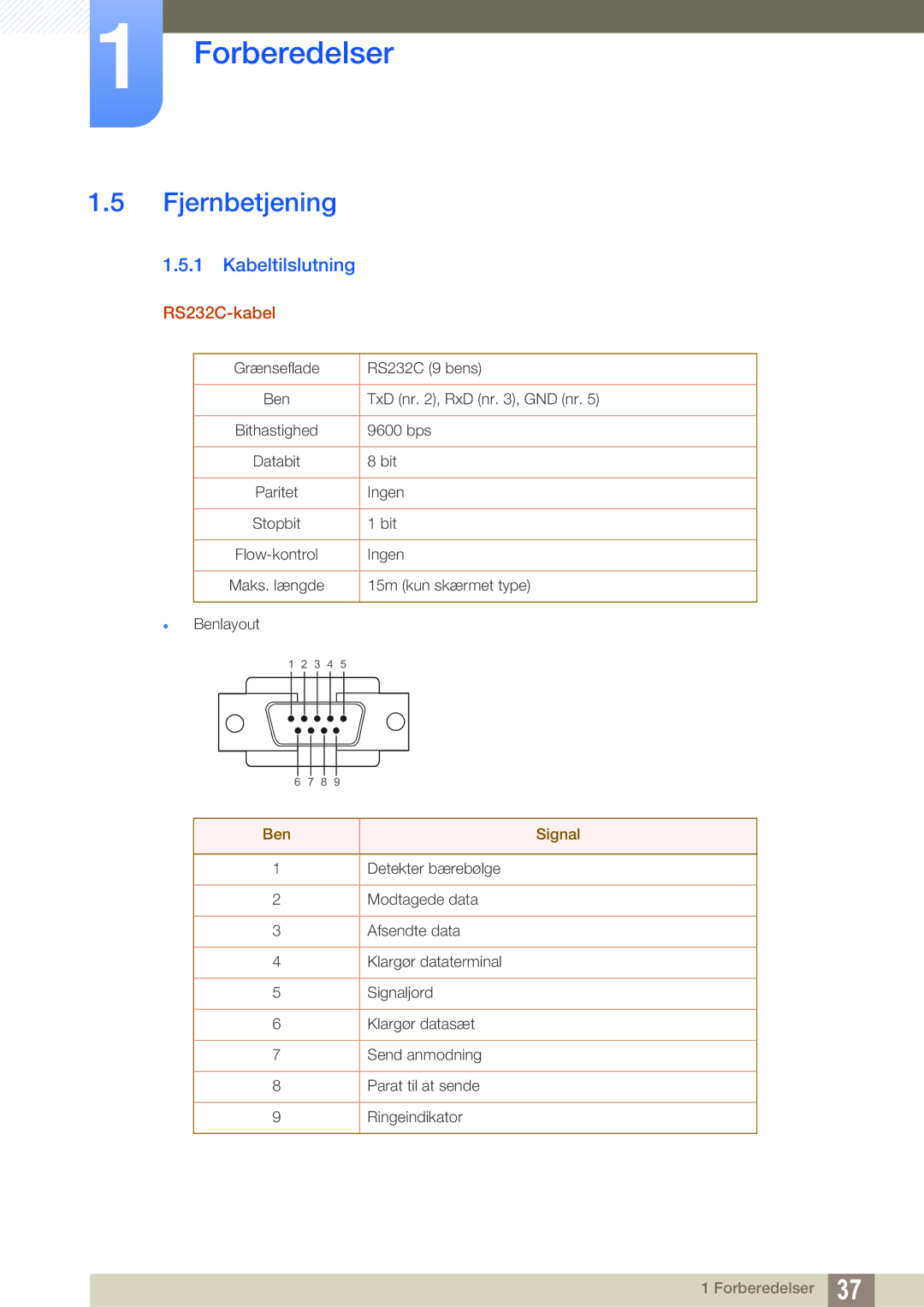 Samsung LH46MEBPLGC/EN, LH55UEAPLGC/EN, LH46UEPLGC/EN manual Fjernbetjening, Kabeltilslutning, RS232C-kabel, Ben Signal 