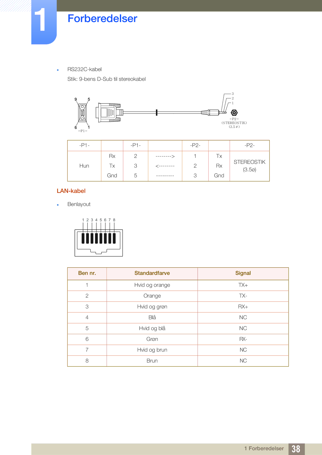 Samsung LH40MEBPLGC/EN, LH55UEAPLGC/EN, LH46UEPLGC/EN, LH55MEBPLGC/EN, LH55UEPLGC/EN LAN-kabel, Ben nr Standardfarve Signal 