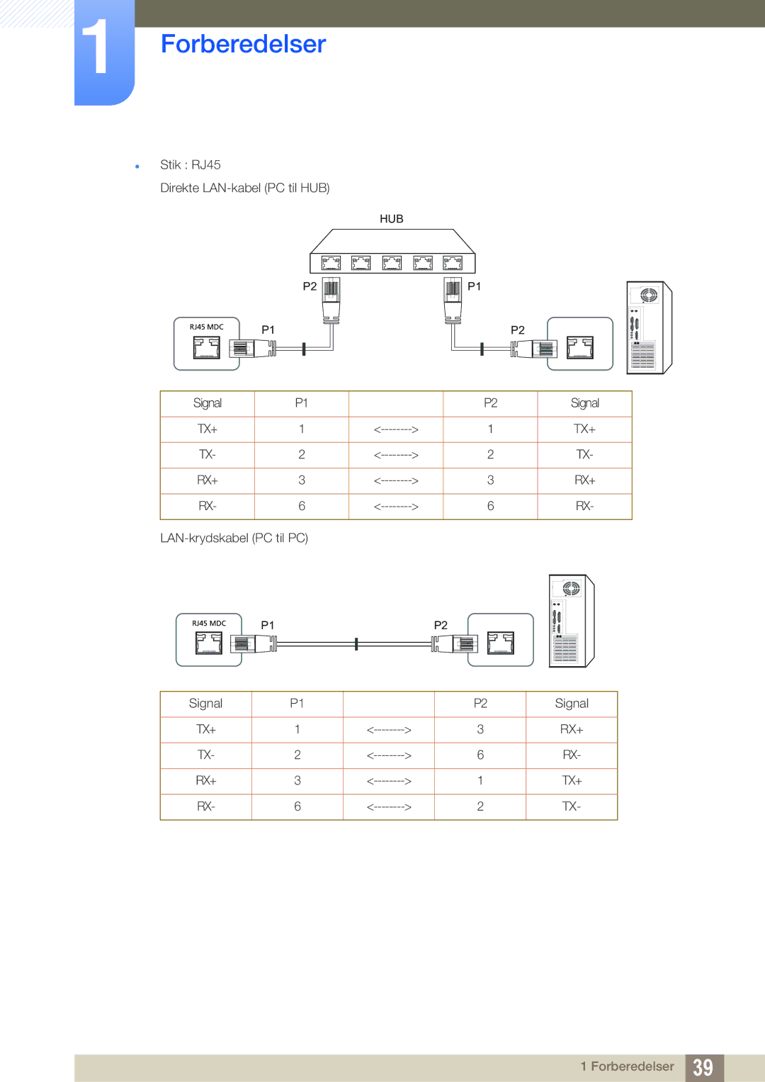 Samsung LH32MEBPLGC/EN, LH55UEAPLGC/EN manual Stik RJ45 Direkte LAN-kabel PC til HUB, Signal, LAN-krydskabel PC til PC 