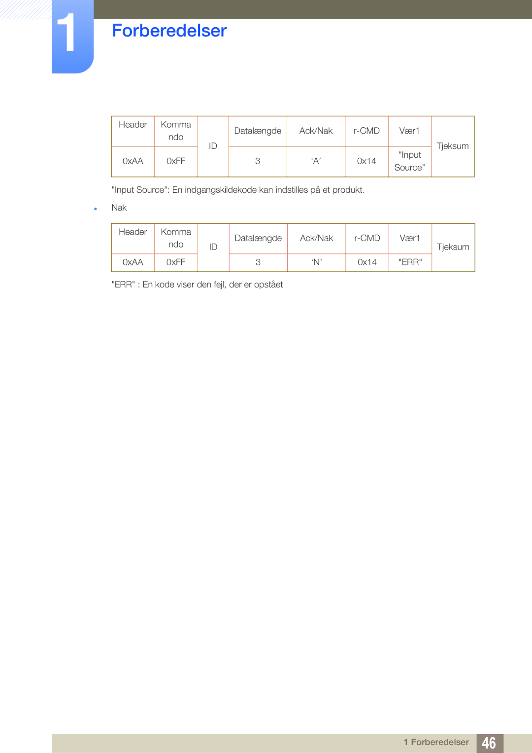 Samsung LH40MEBPLGC/EN, LH55UEAPLGC/EN, LH46UEPLGC/EN manual Header Komma Datalængde Ack/Nak CMD Vær1 Ndo Tjeksum, ‘N’ 0x14 